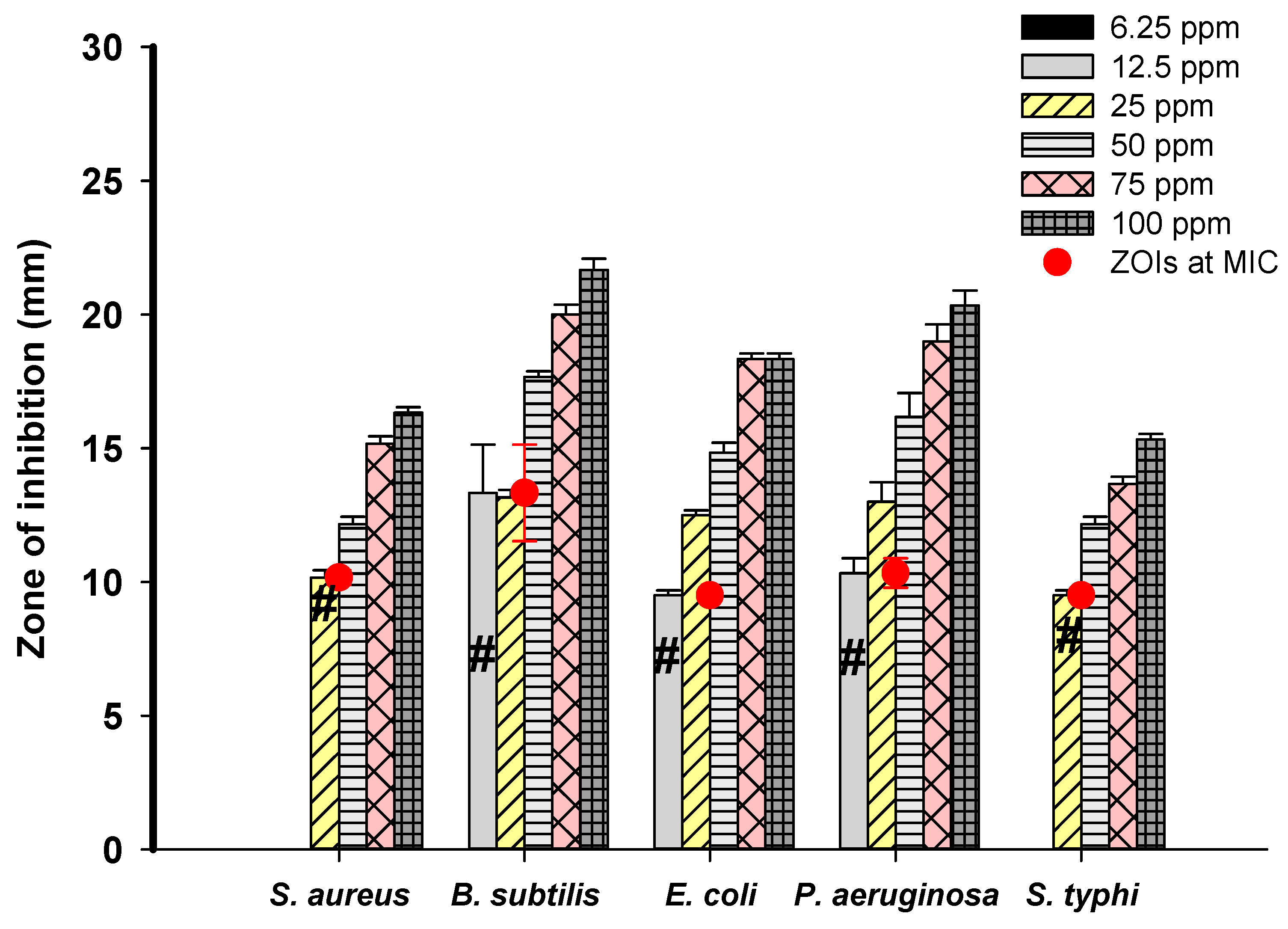 Nanomaterials 10 02082 g005