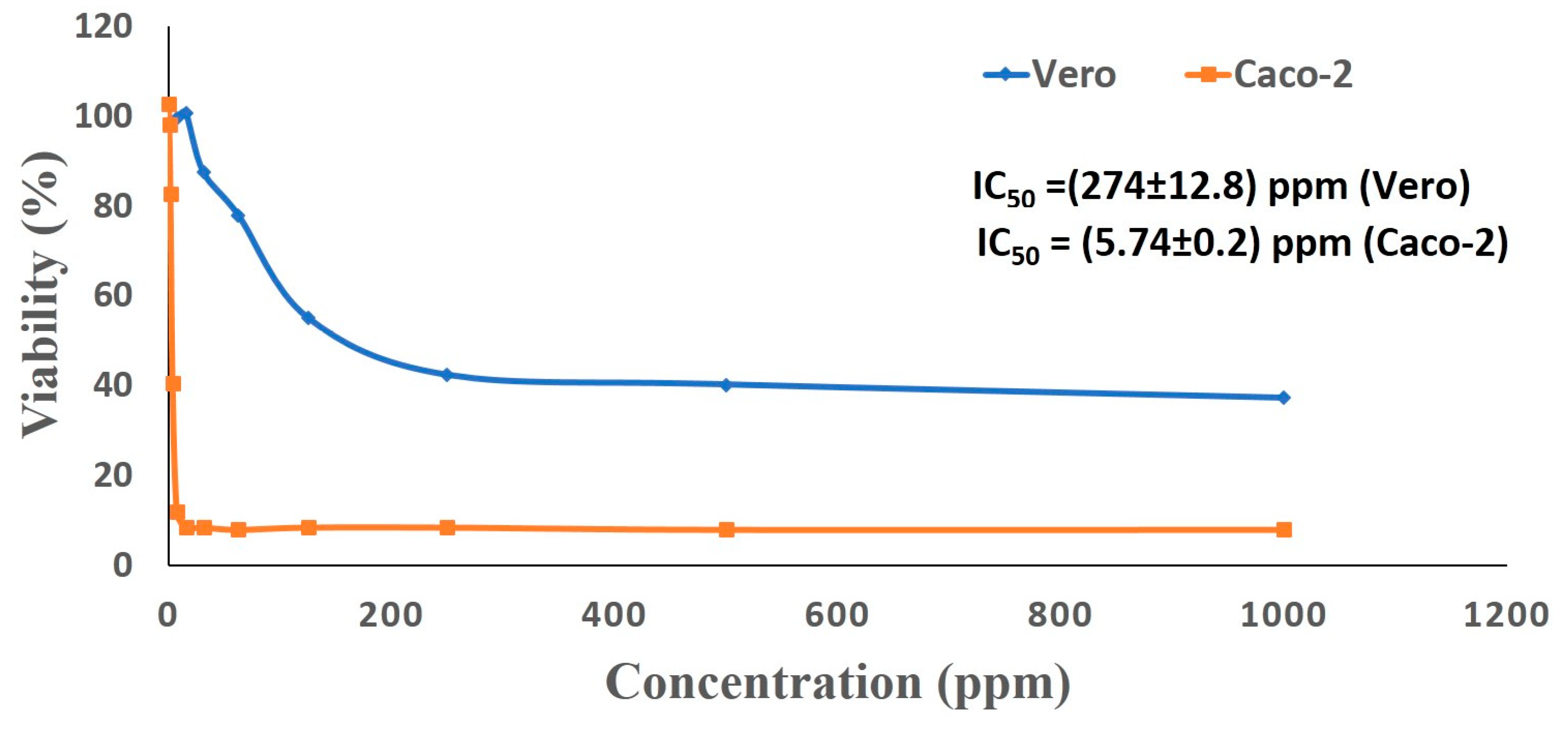 Nanomaterials 10 02082 g006