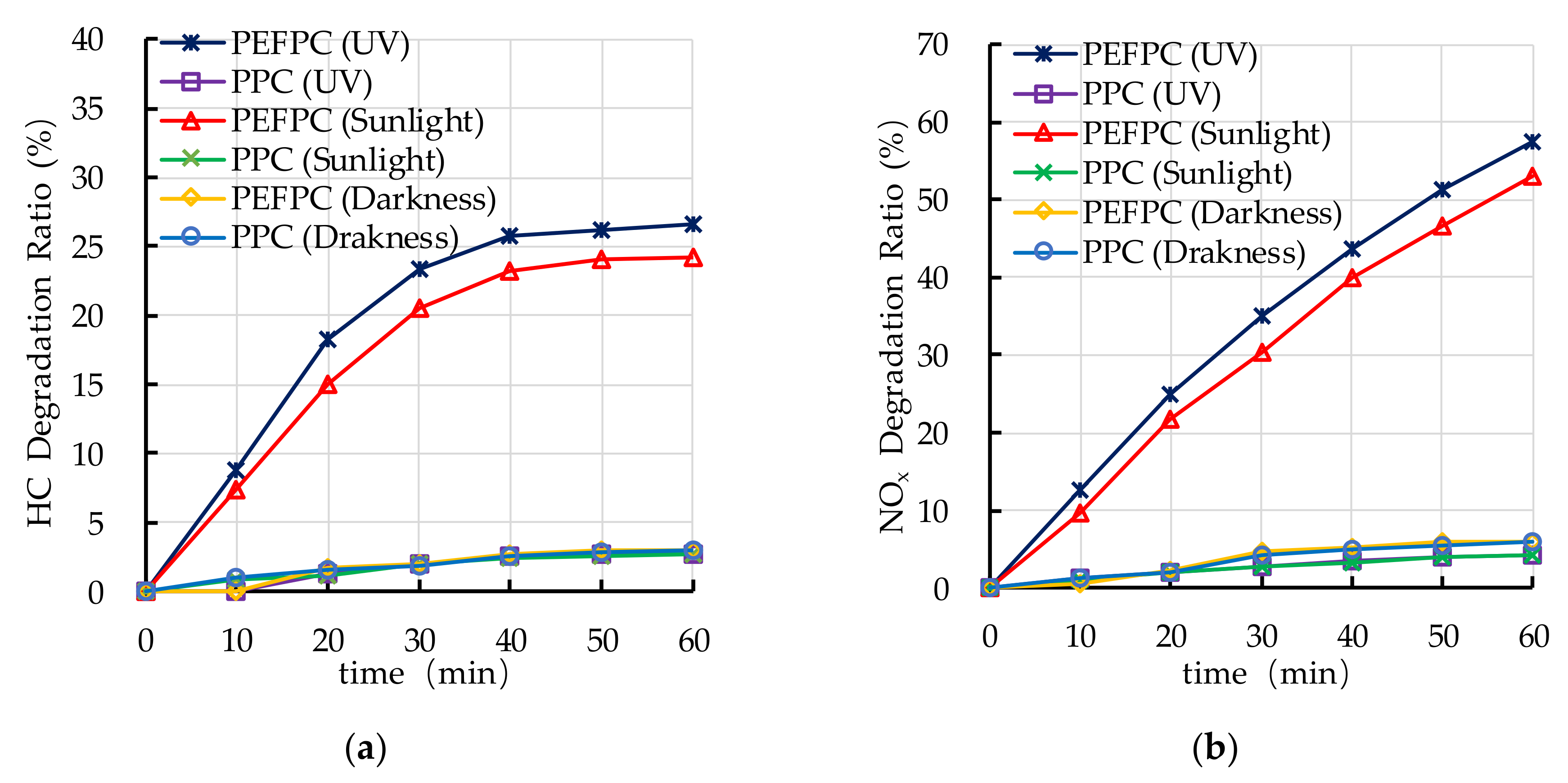 Nanomaterials 10 02088 g007