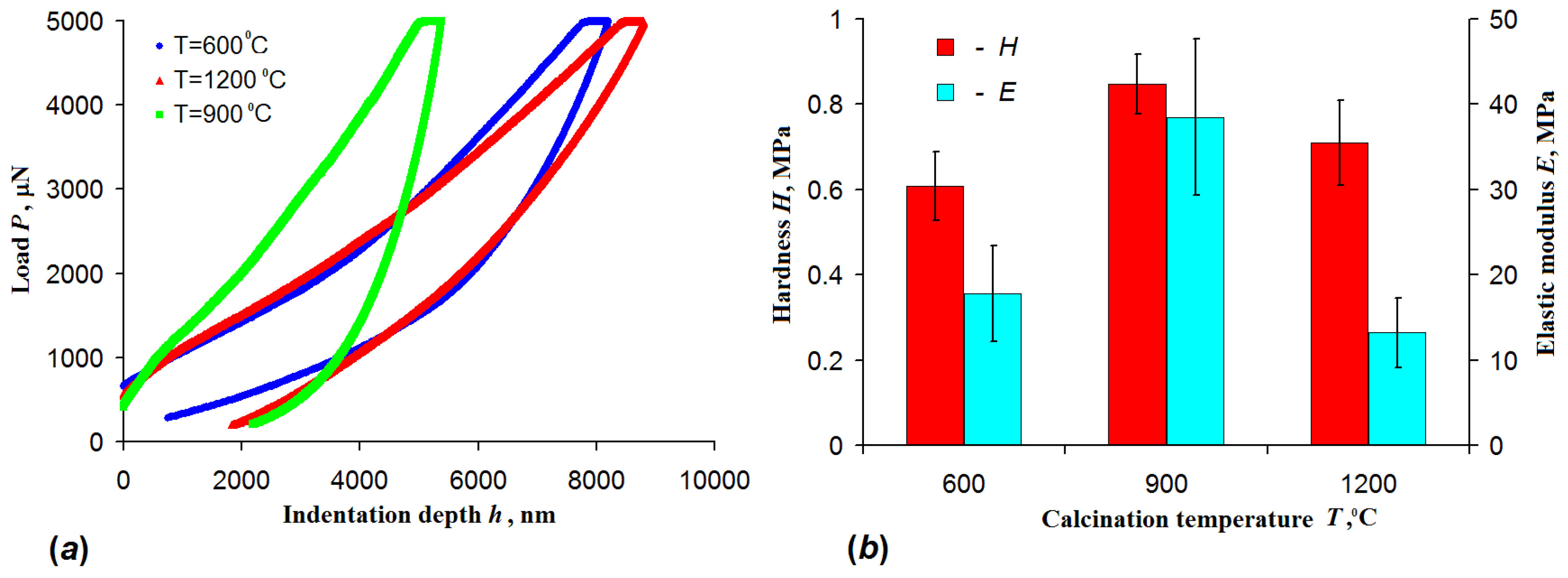 Nanomaterials 10 02097 g007 Nanomaterials 10 02097 g007