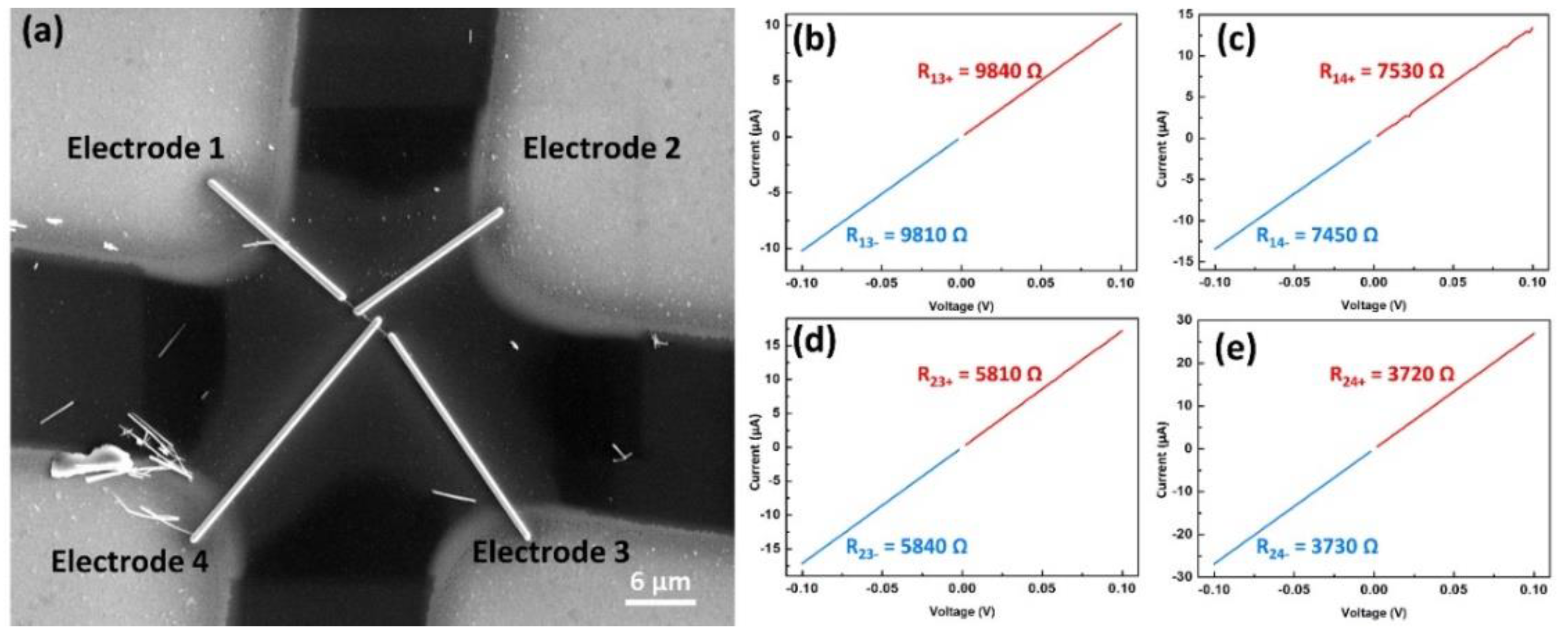 Nanomaterials 10 02100 g004 Nanomaterials 10 02100 g004