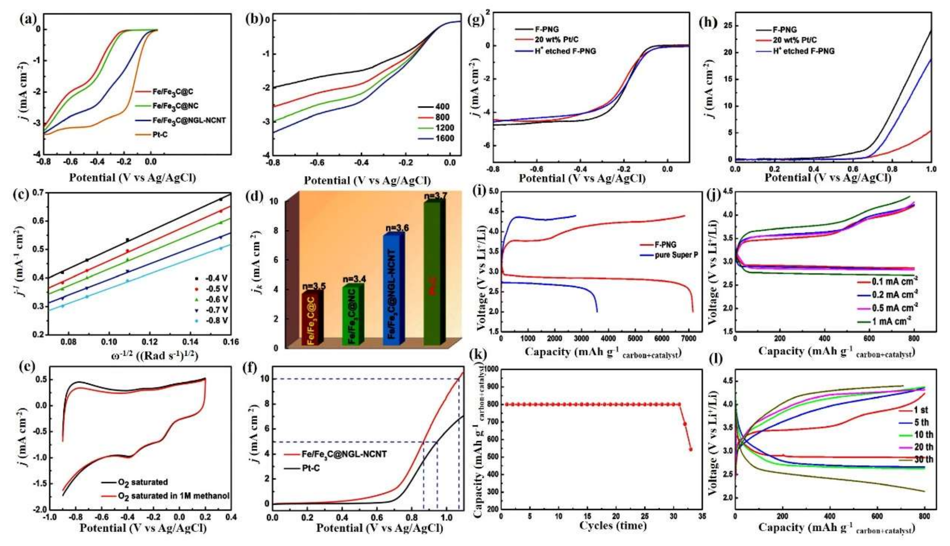 Nanomaterials 10 02106 g006