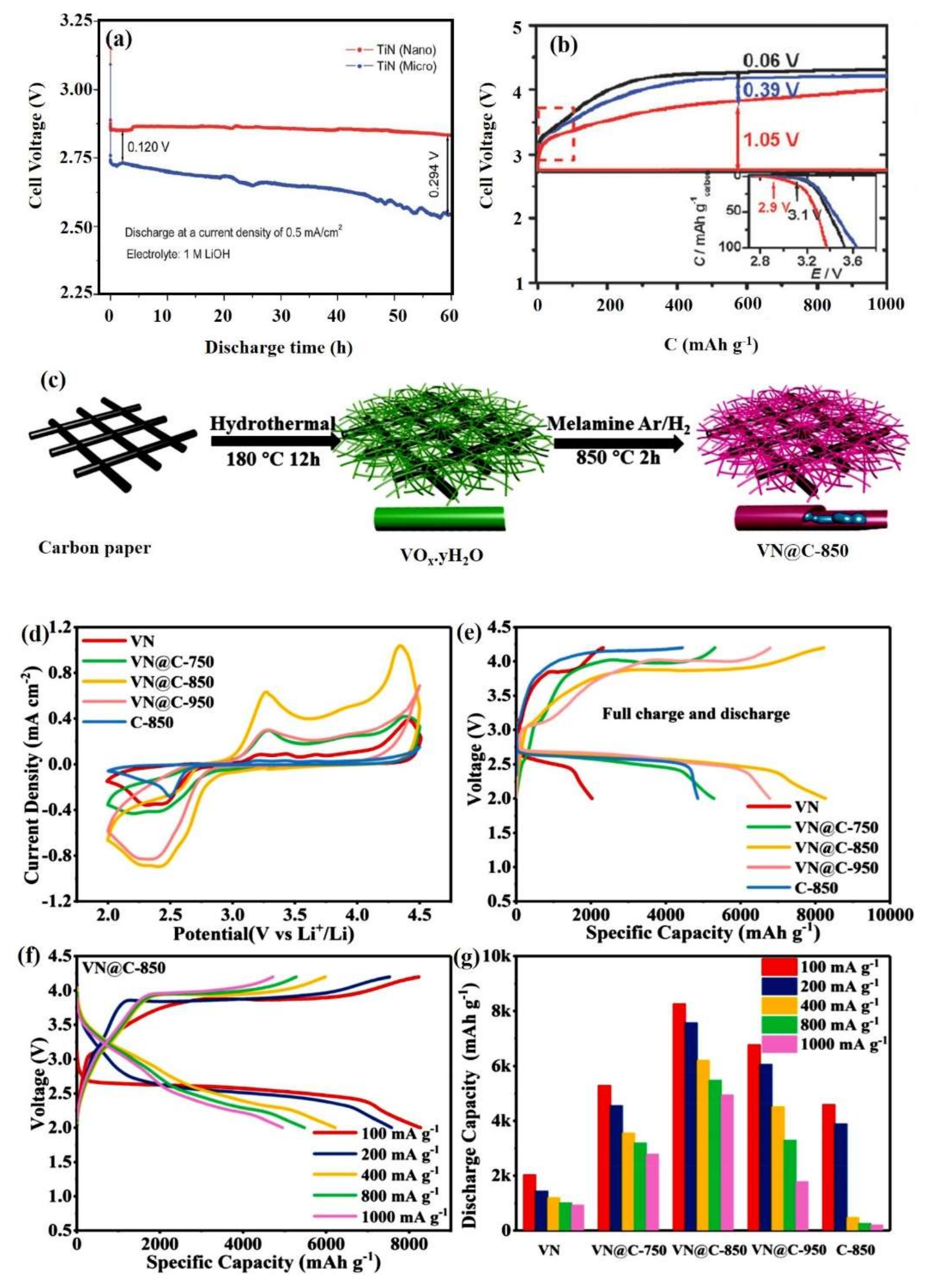 Nanomaterials 10 02106 g007