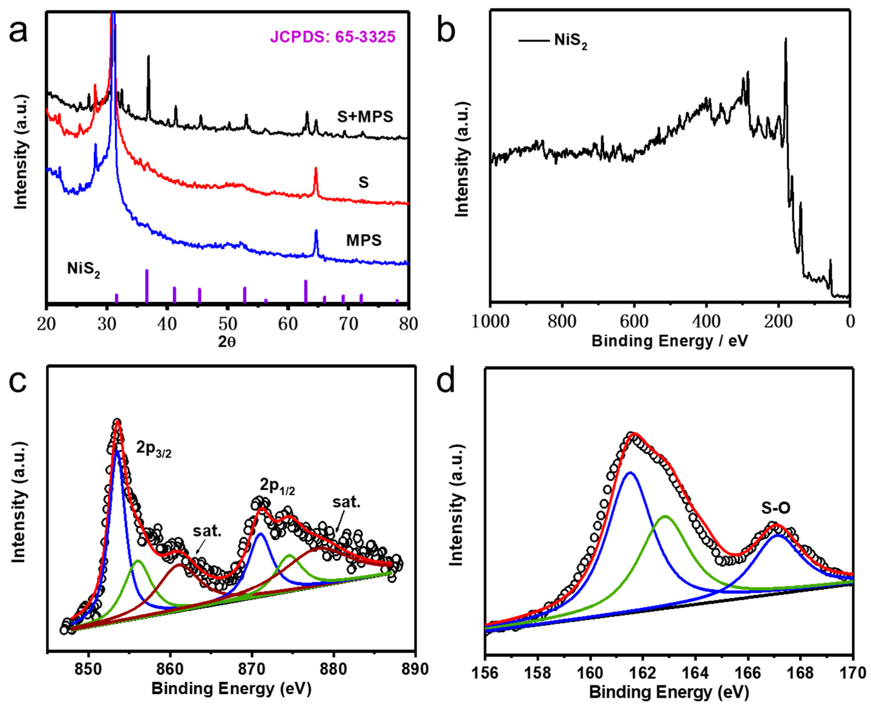 Nanomaterials 10 02115 g002 Nanomaterials 10 02115 g002