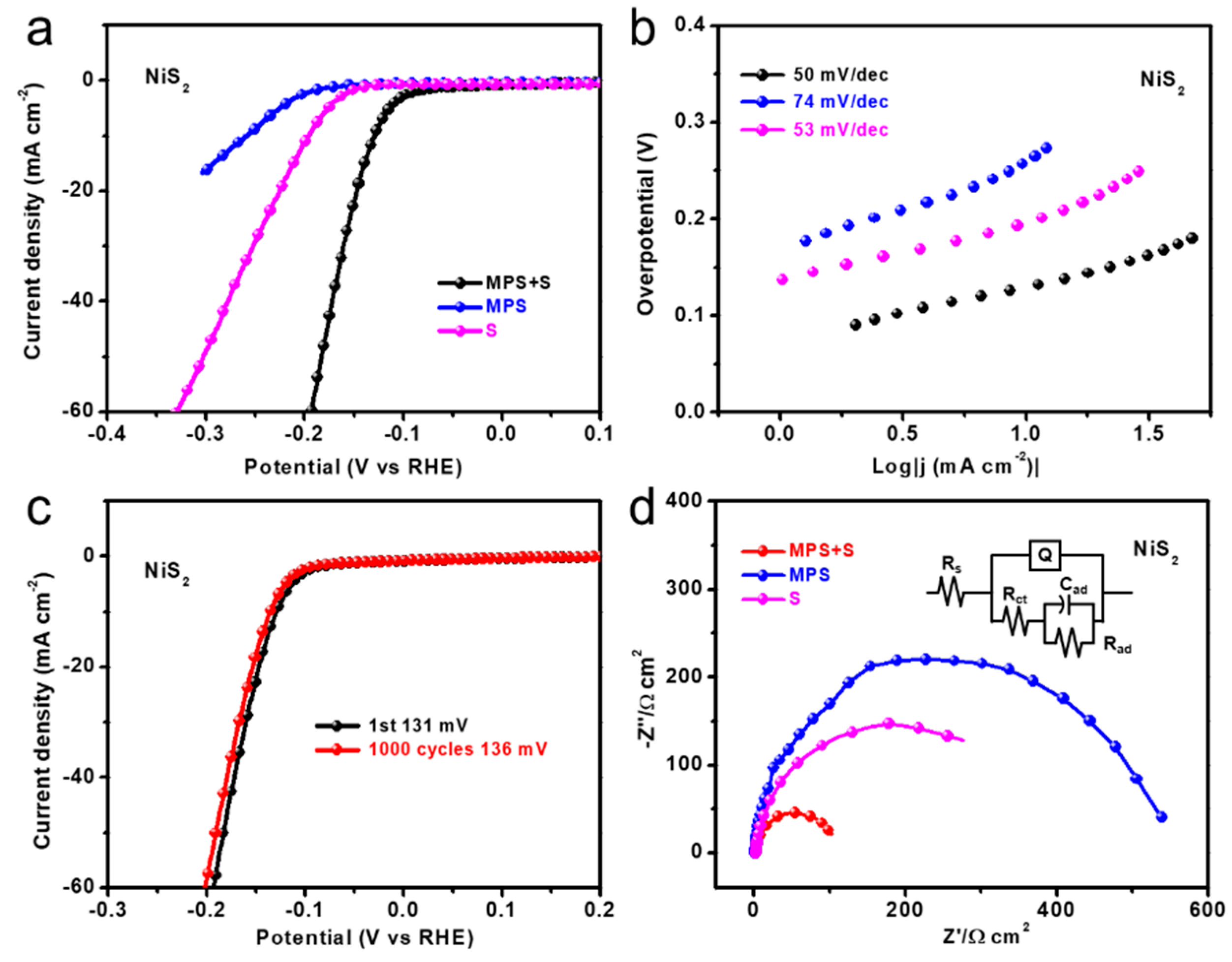 Nanomaterials 10 02115 g003 Nanomaterials 10 02115 g003