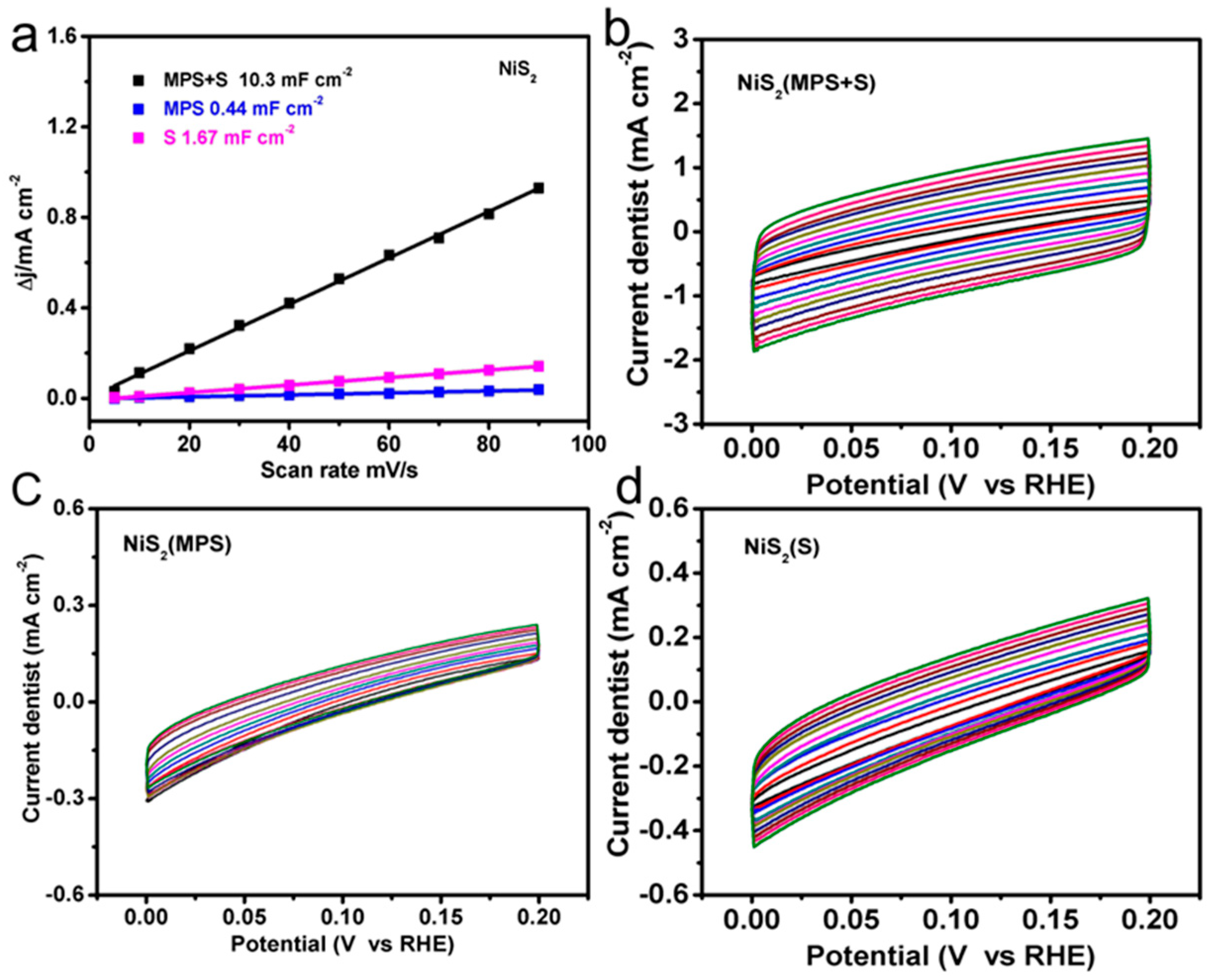 Nanomaterials 10 02115 g004 Nanomaterials 10 02115 g004