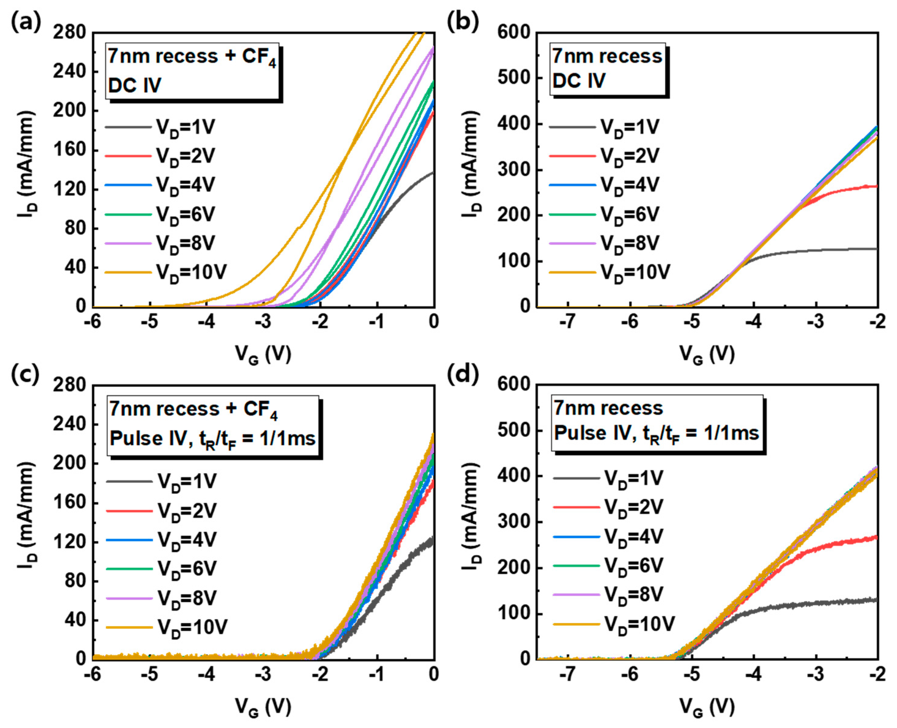 Nanomaterials 10 02116 g005