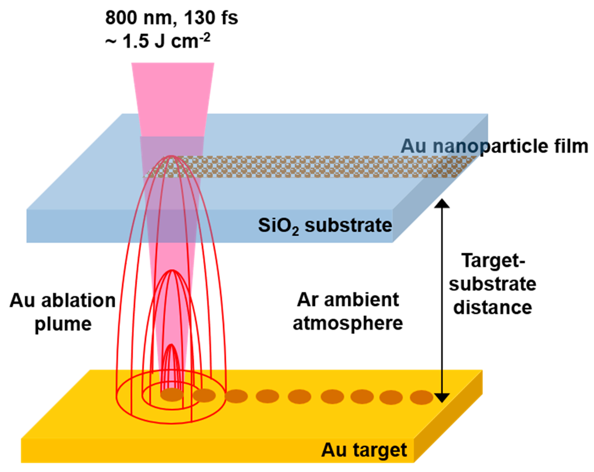 Nanomaterials | Free Full-Text | Metal Nanoparticle Film Deposition by  Femtosecond Laser Ablation at Atmospheric Pressure