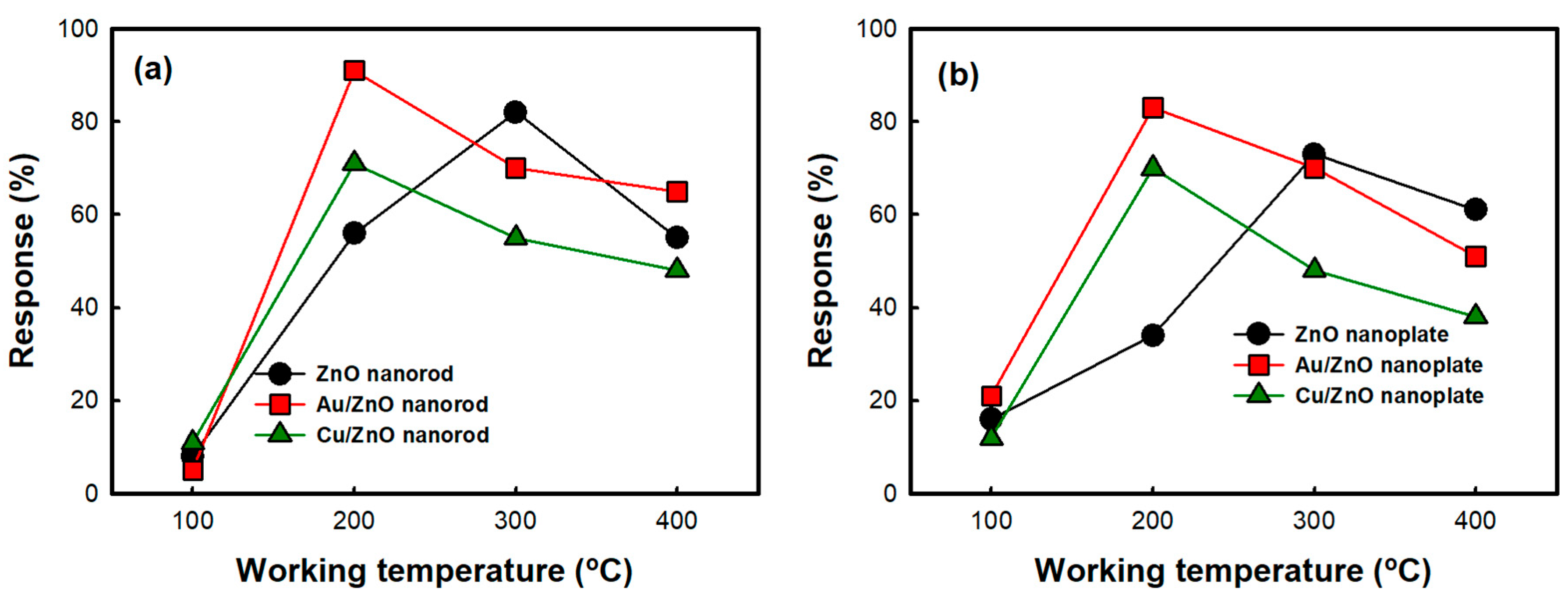 Nanomaterials 10 02124 g004