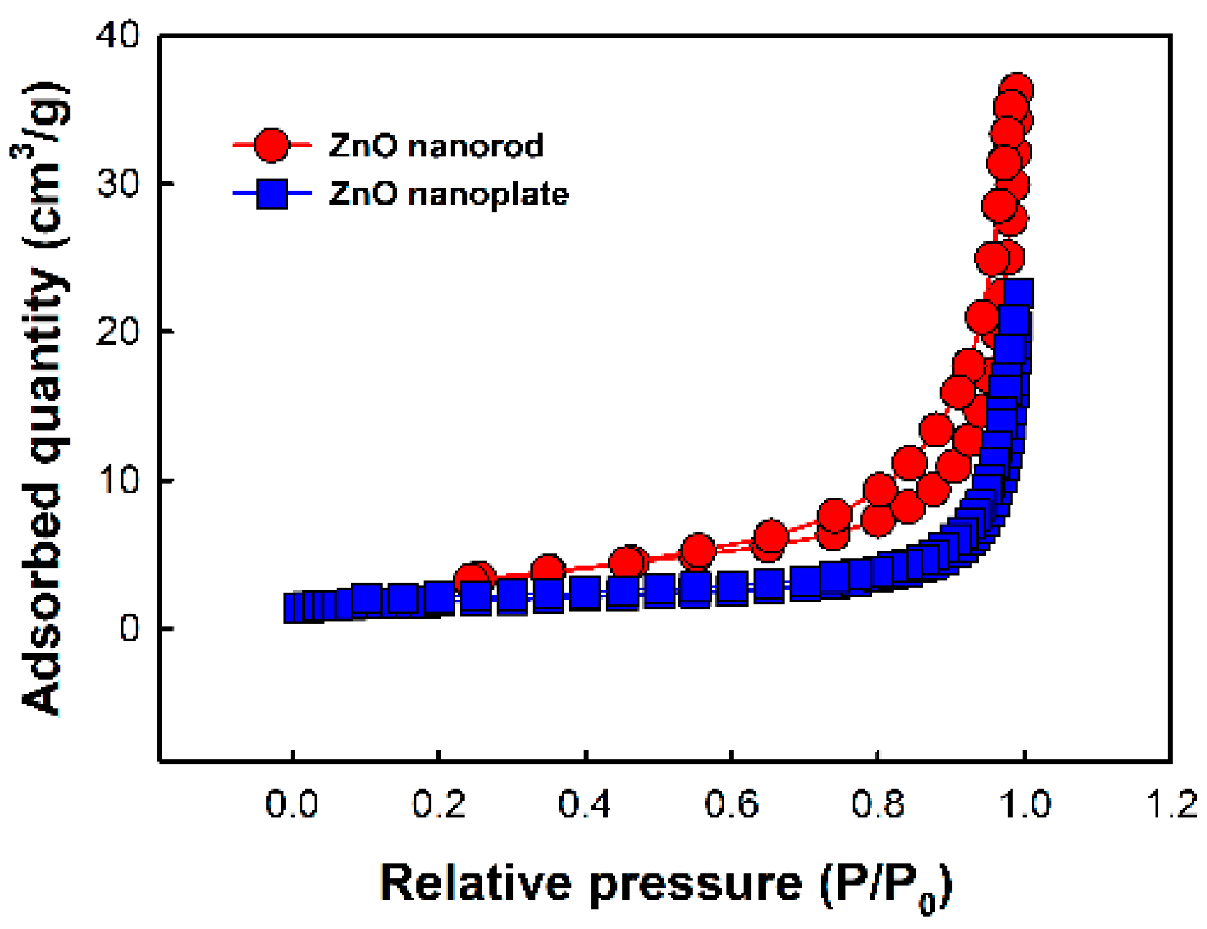 Nanomaterials 10 02124 g006