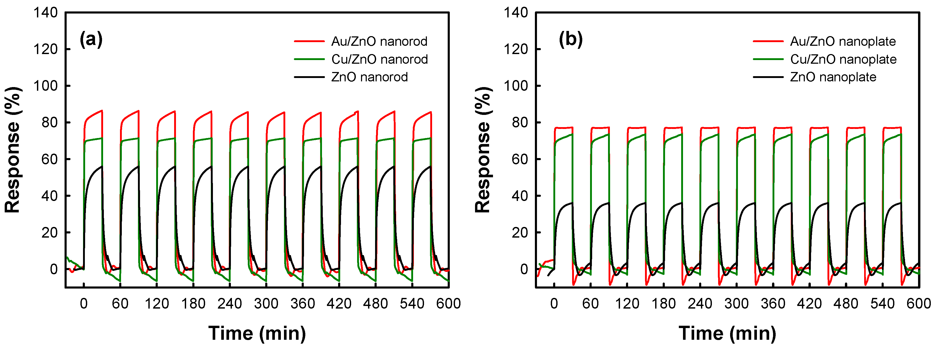 Nanomaterials 10 02124 g009