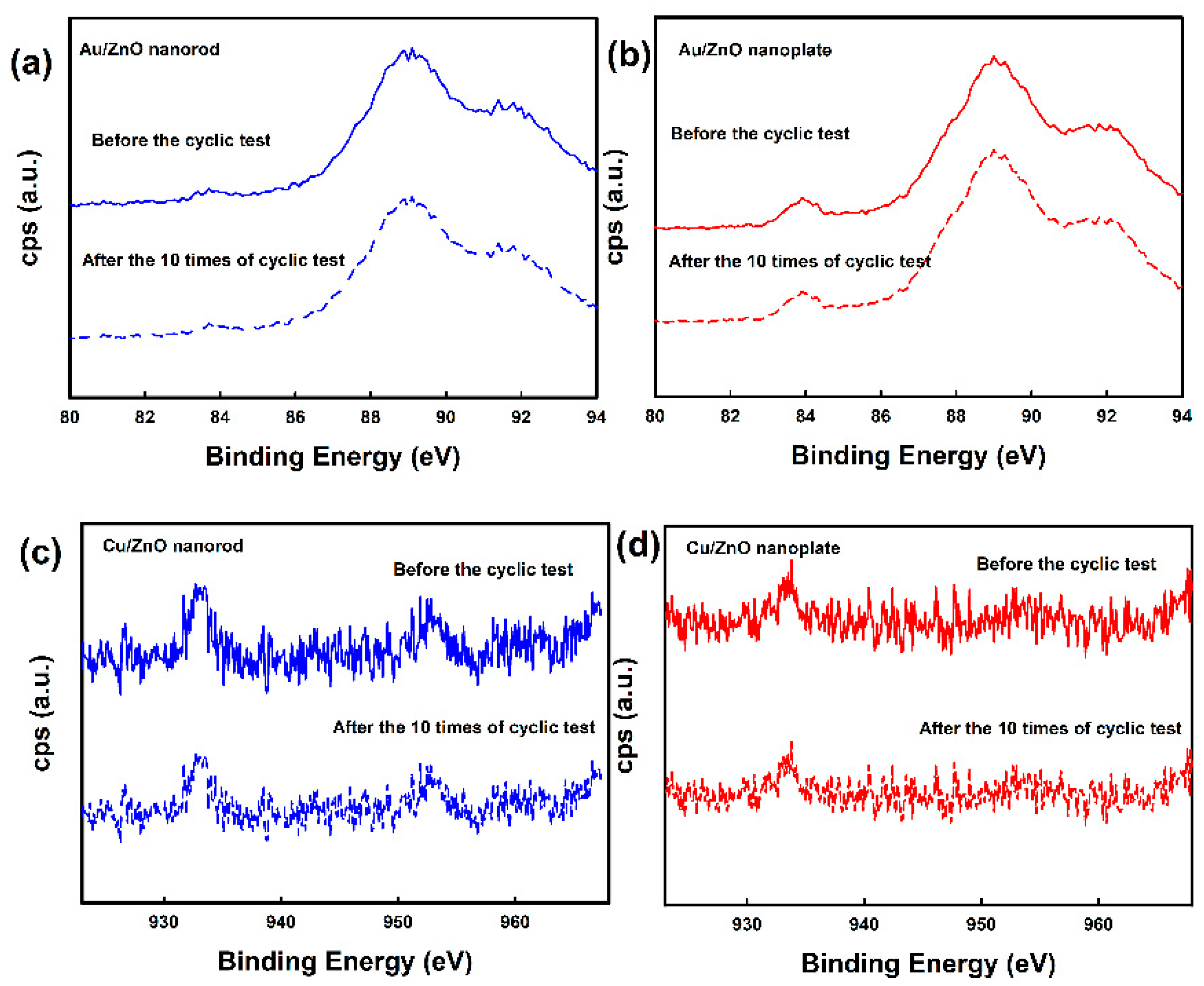 Nanomaterials 10 02124 g010