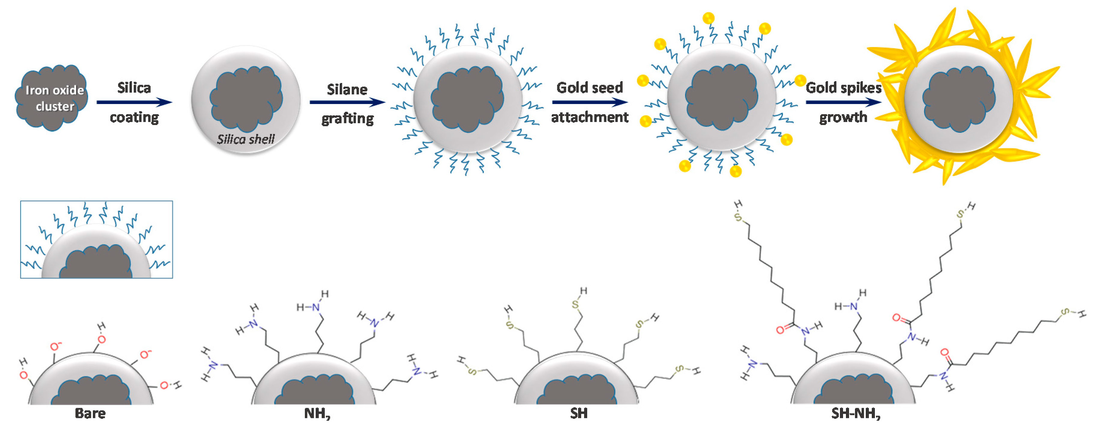 Nanomaterials 10 02136 g001 Nanomaterials 10 02136 g001