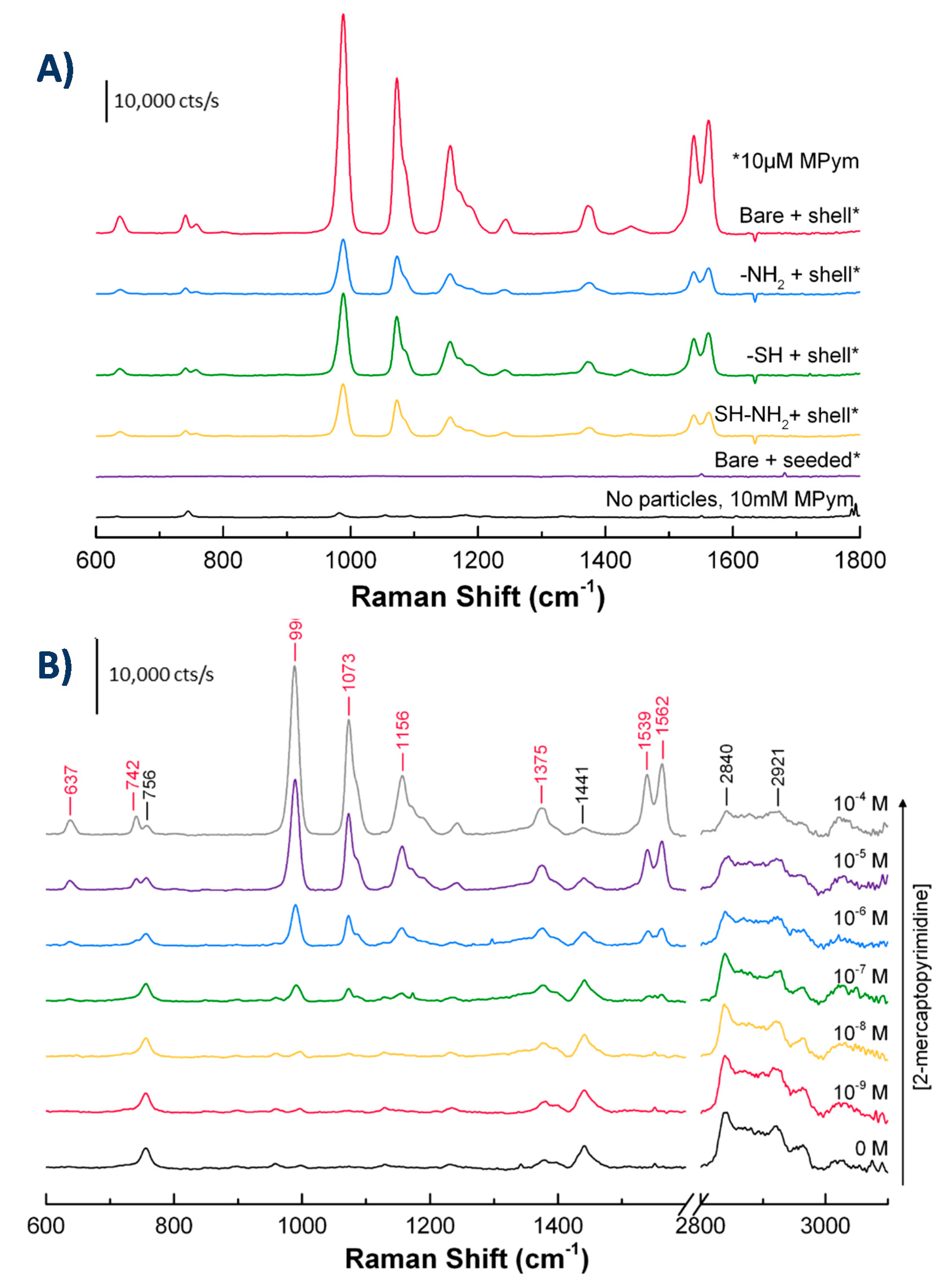 Nanomaterials 10 02136 g005 Nanomaterials 10 02136 g005