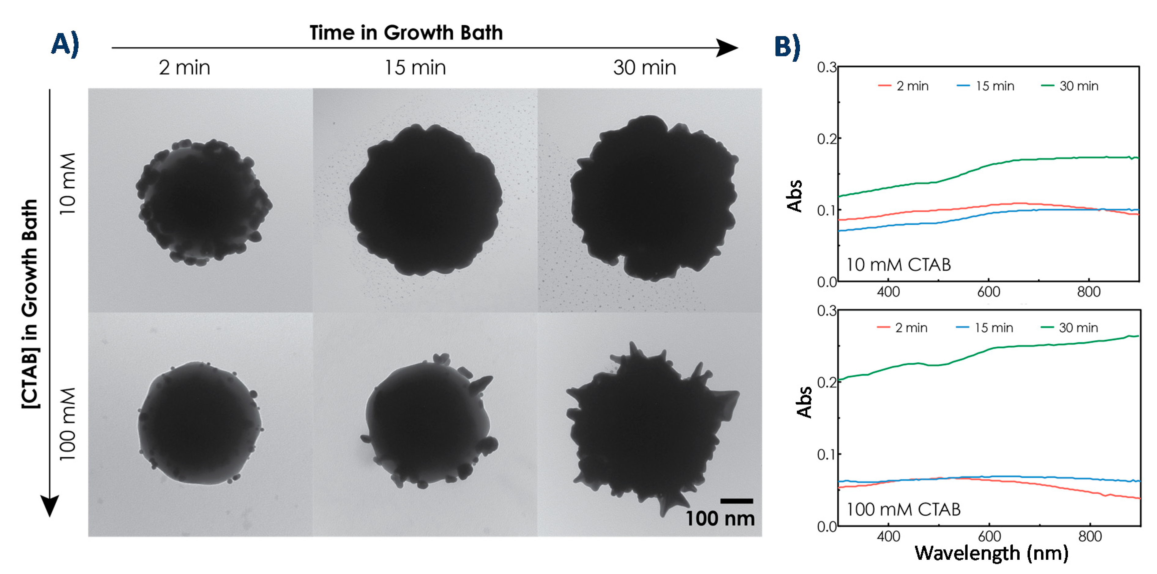Nanomaterials 10 02136 g006 Nanomaterials 10 02136 g006