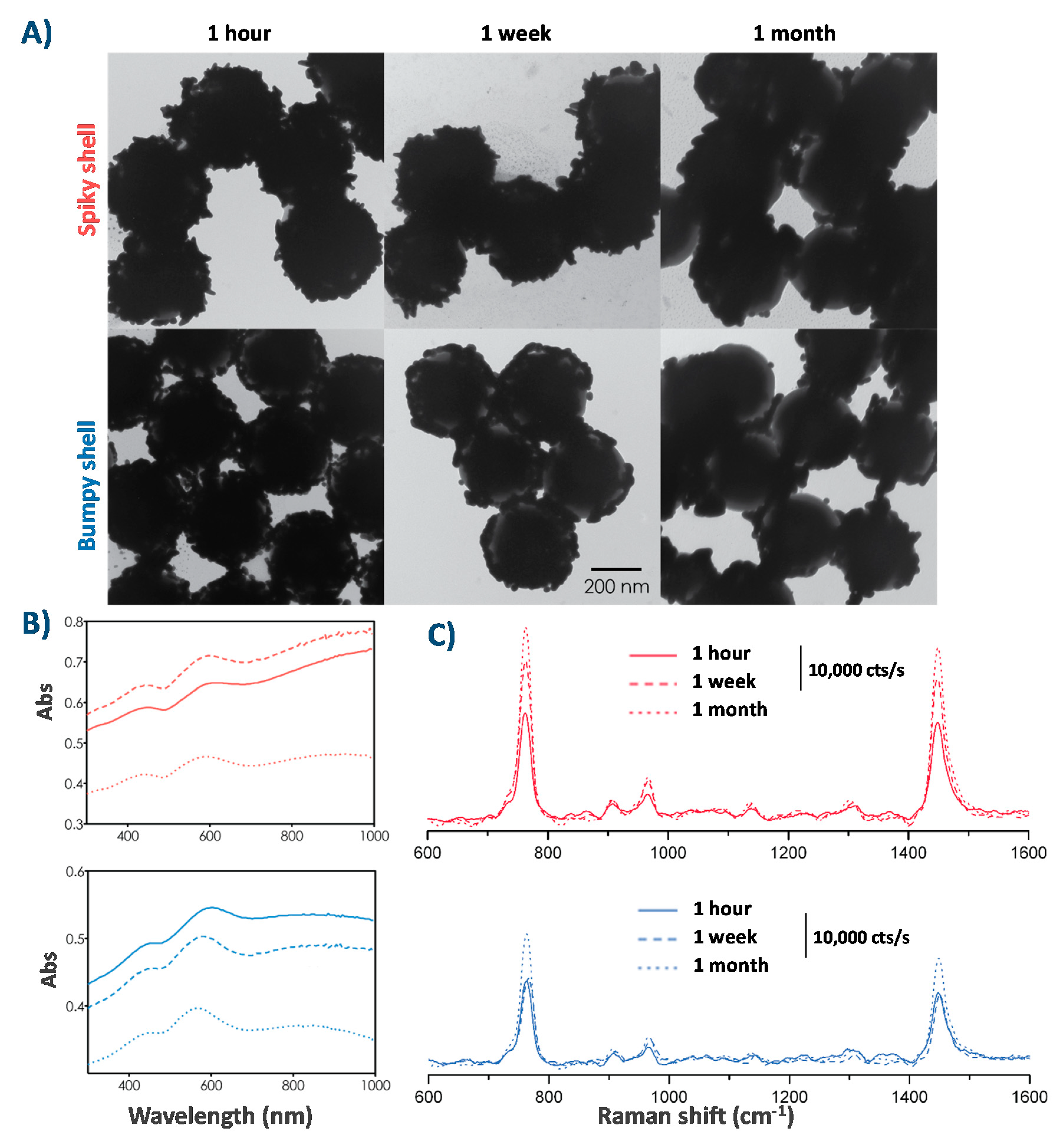 Nanomaterials 10 02136 g008 Nanomaterials 10 02136 g008