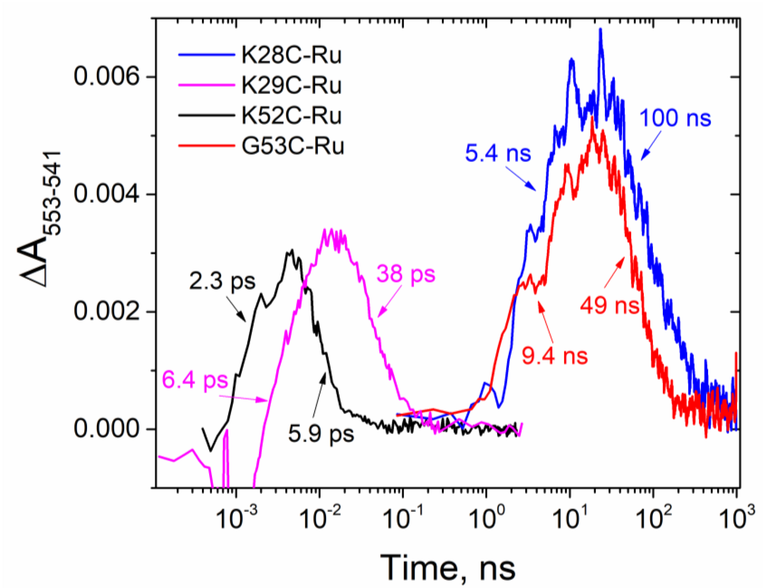 Nanomaterials 10 02143 g003 Nanomaterials 10 02143 g003
