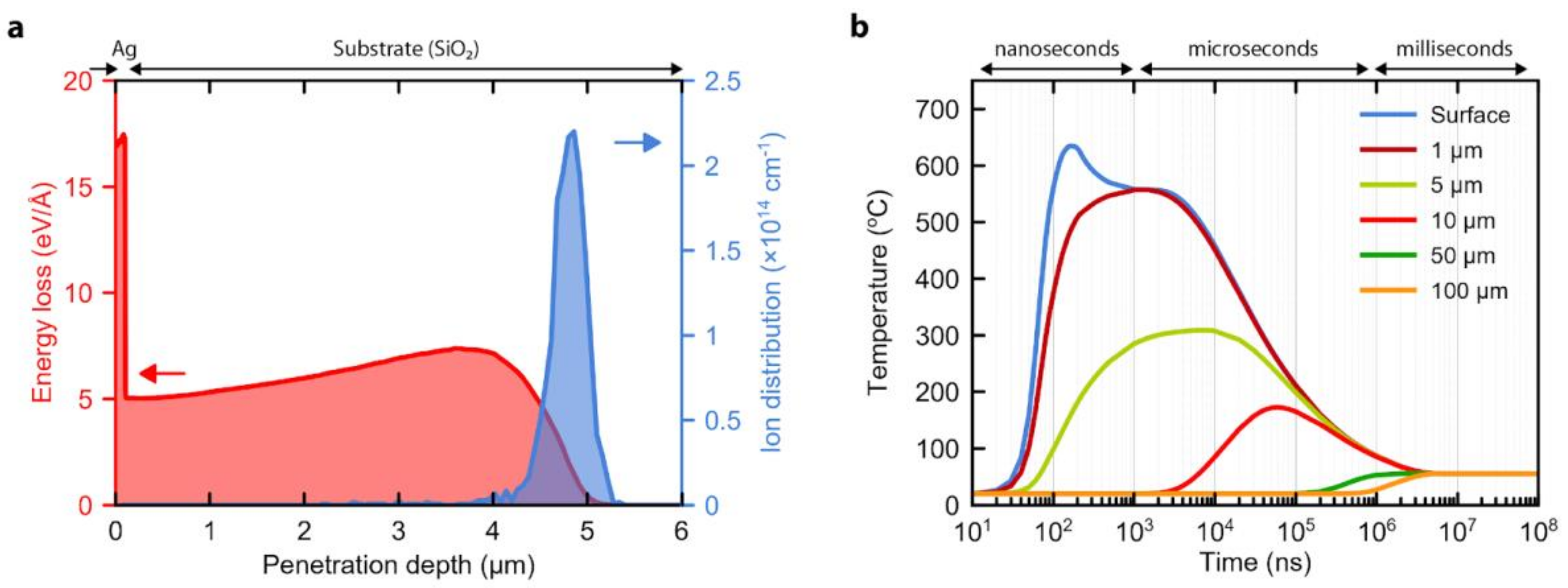 Nanomaterials 10 02153 g001
