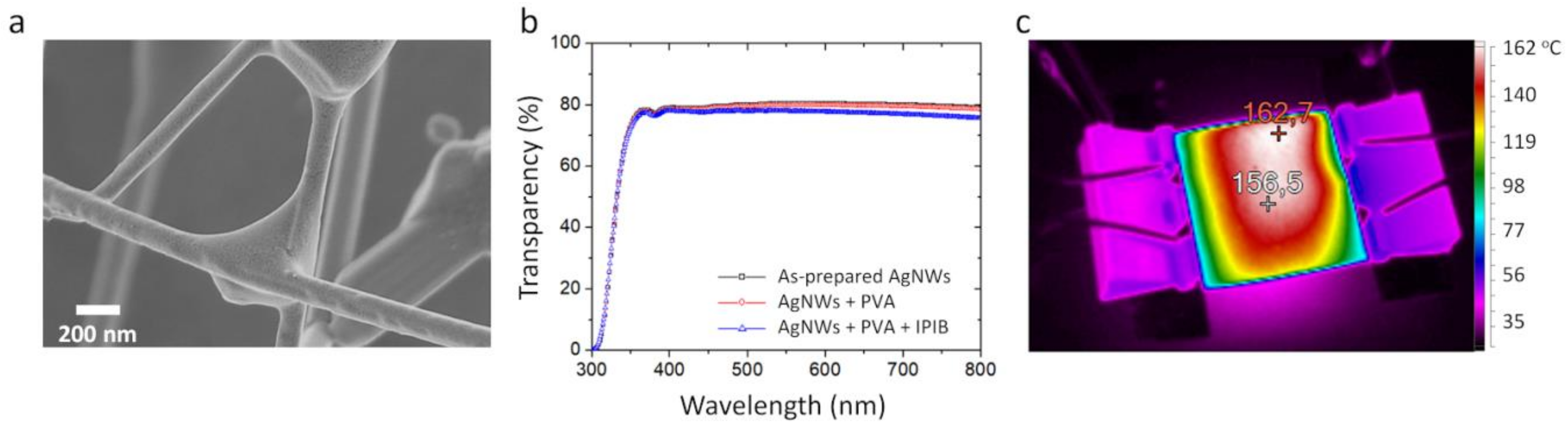 Nanomaterials 10 02153 g003