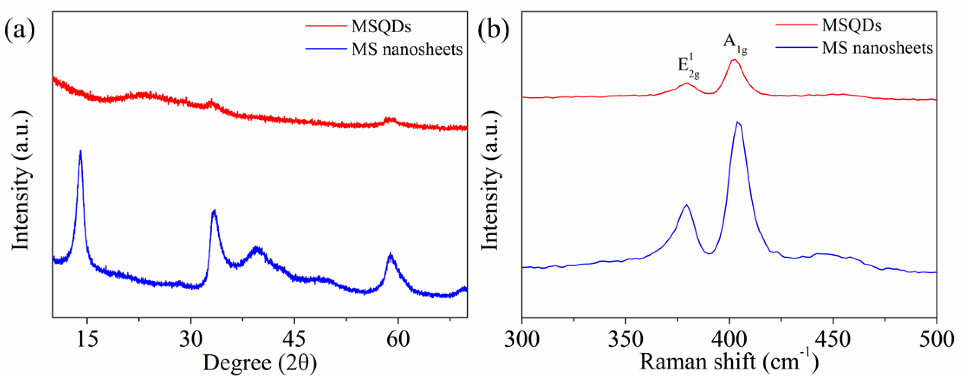 Nanomaterials 10 02155 g003