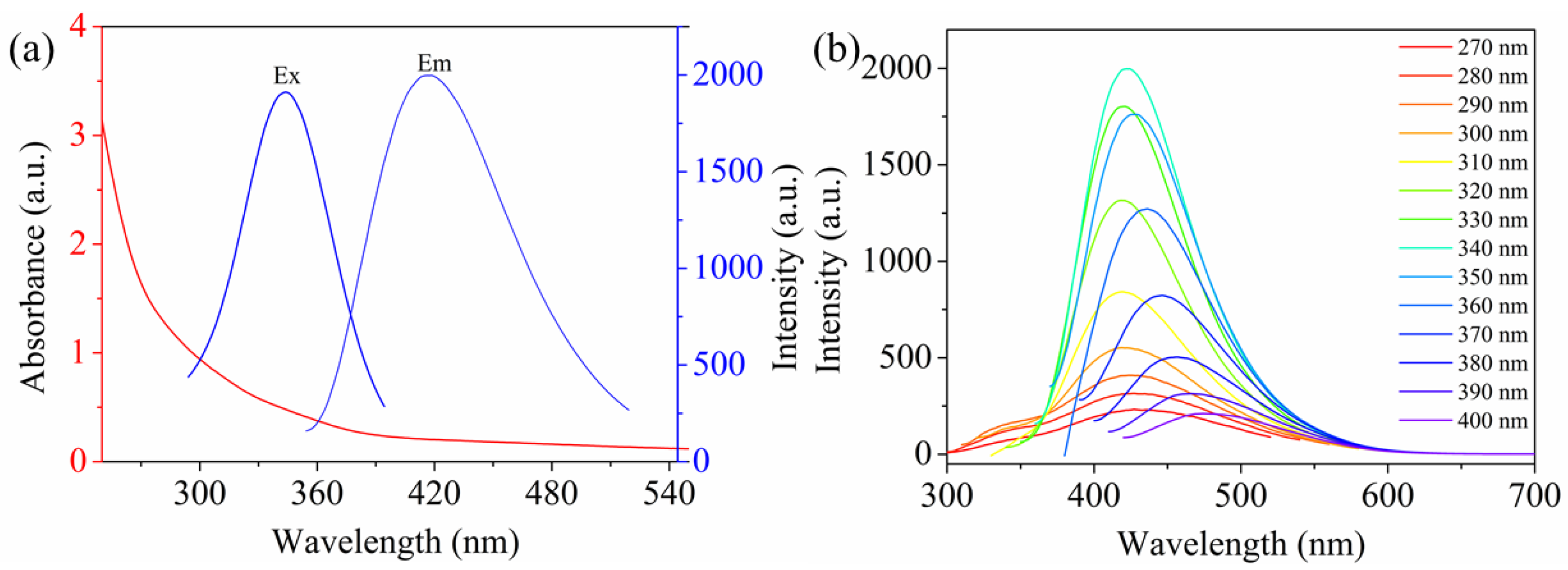 Nanomaterials 10 02155 g004