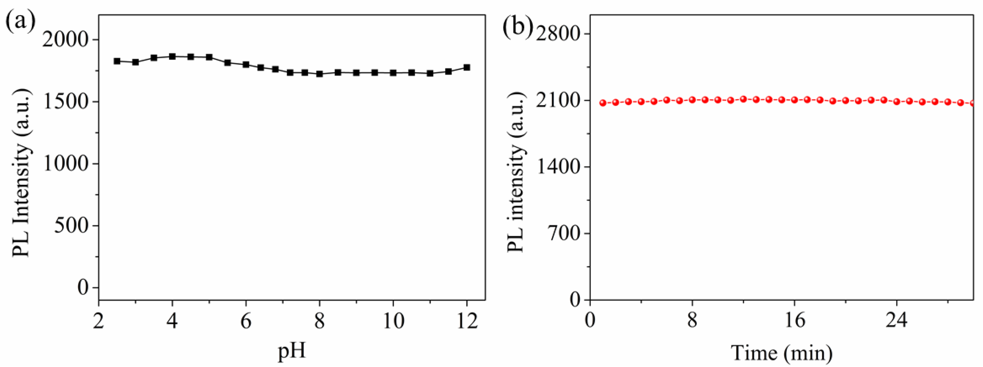 Nanomaterials 10 02155 g005