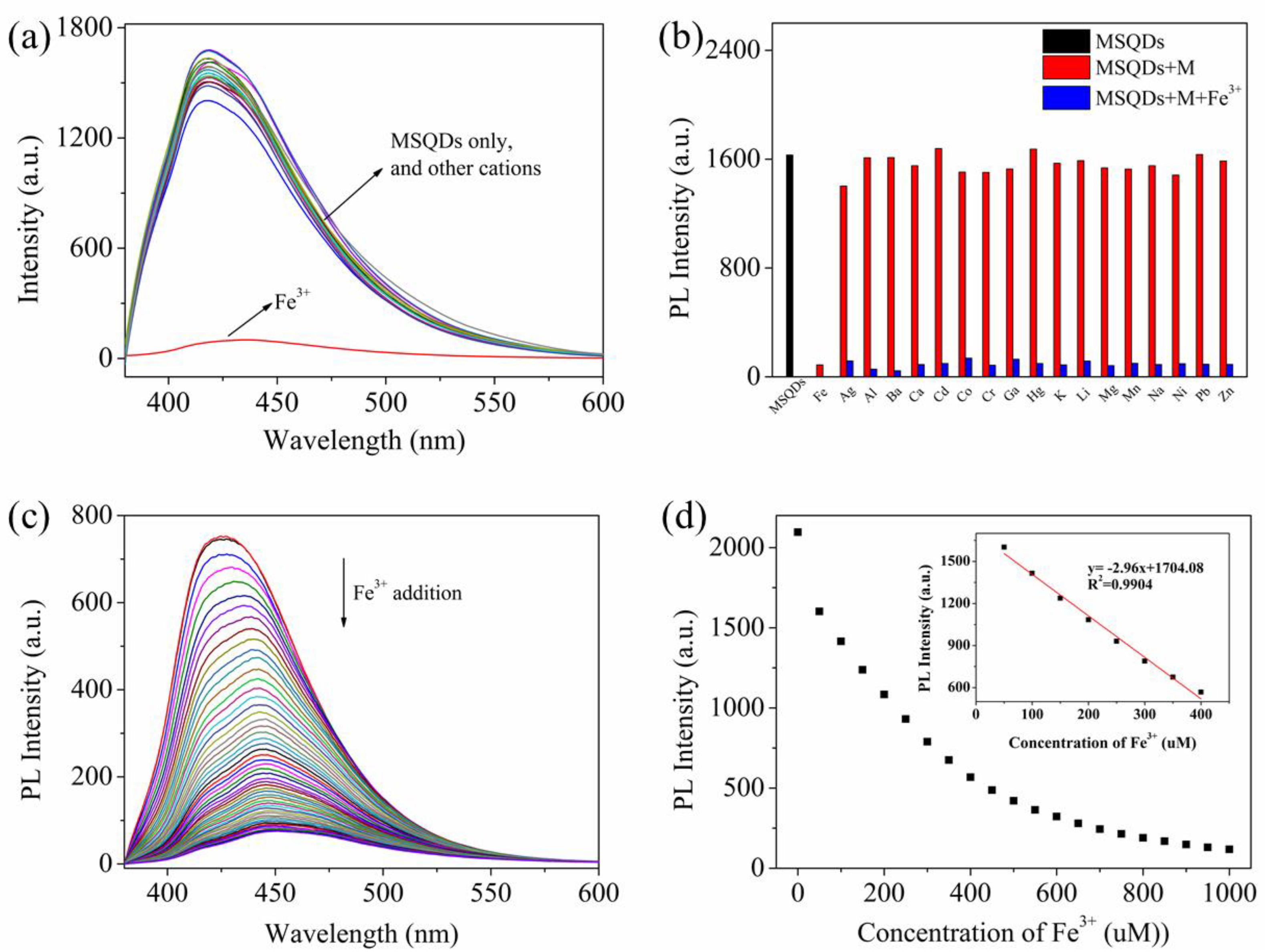 Nanomaterials 10 02155 g006