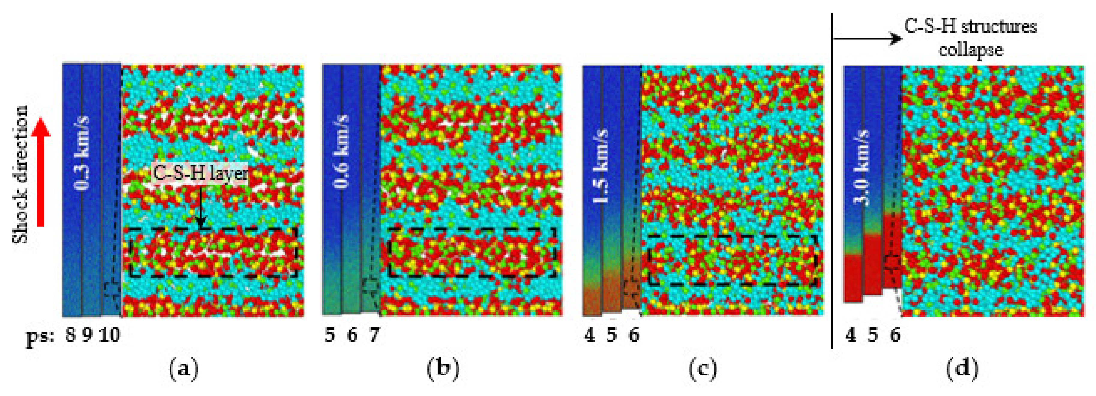 Nanomaterials Free Full Text Molecular Dynamics Simulation Of Calcium Silicate Hydrate For Nano Engineered Cement Composites A Review Html