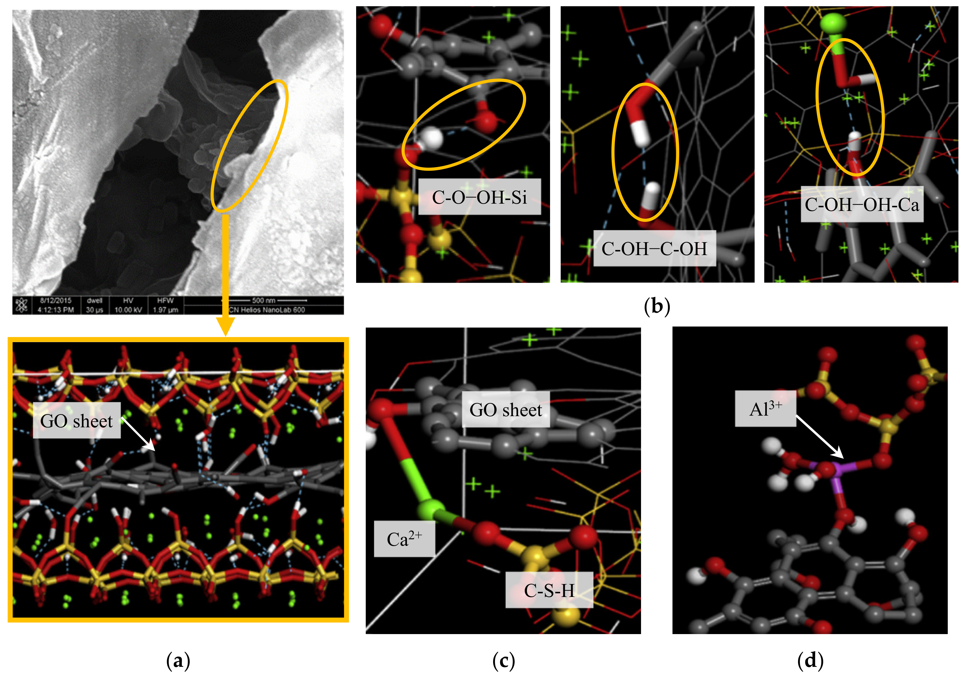 Nanomaterials Free Full Text Molecular Dynamics Simulation Of Calcium Silicate Hydrate For Nano Engineered Cement Composites A Review Html