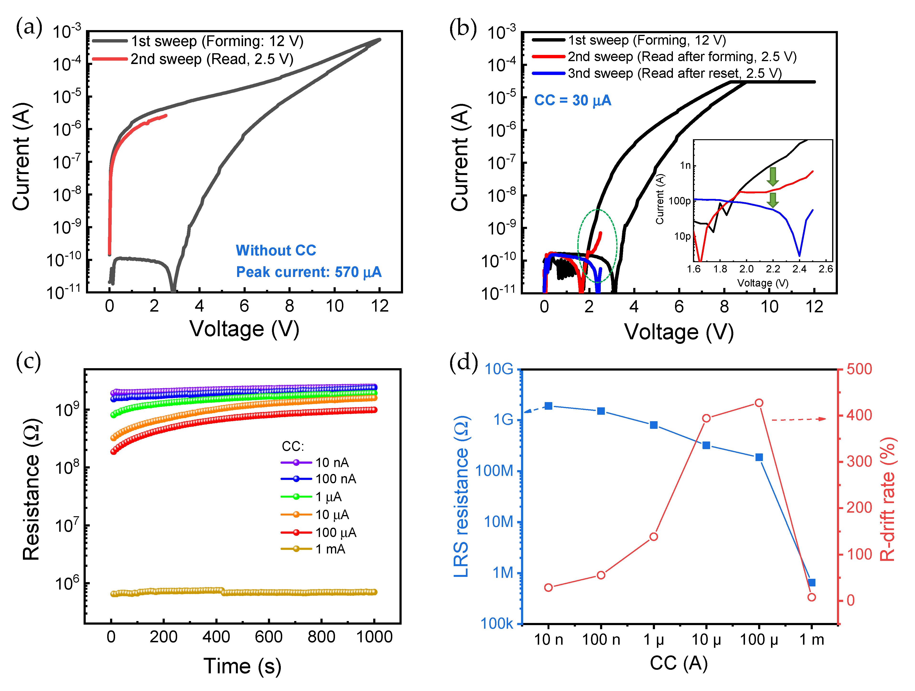 Nanomaterials 10 02159 g003