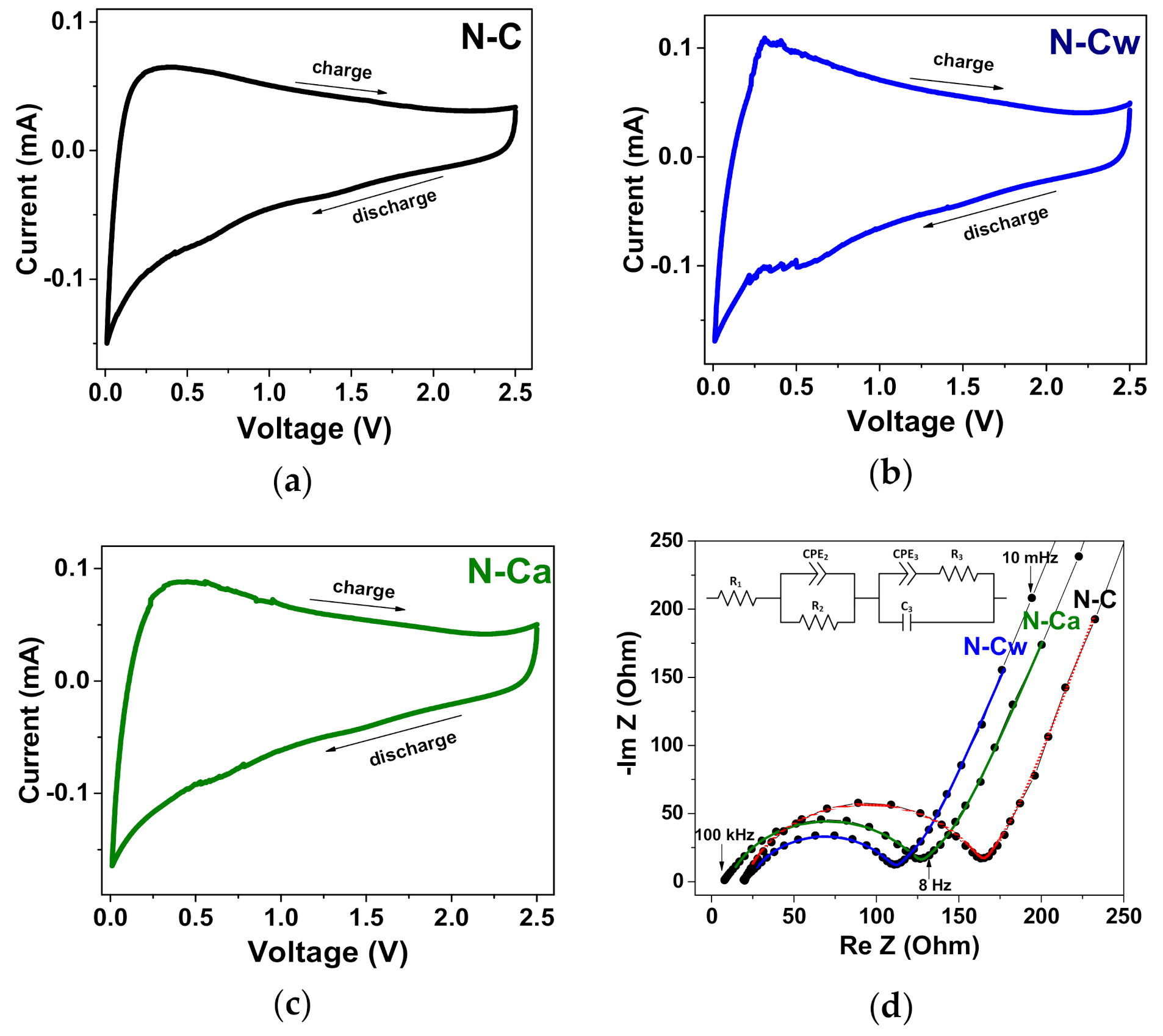 Nanomaterials 10 02163 g008 Nanomaterials 10 02163 g008