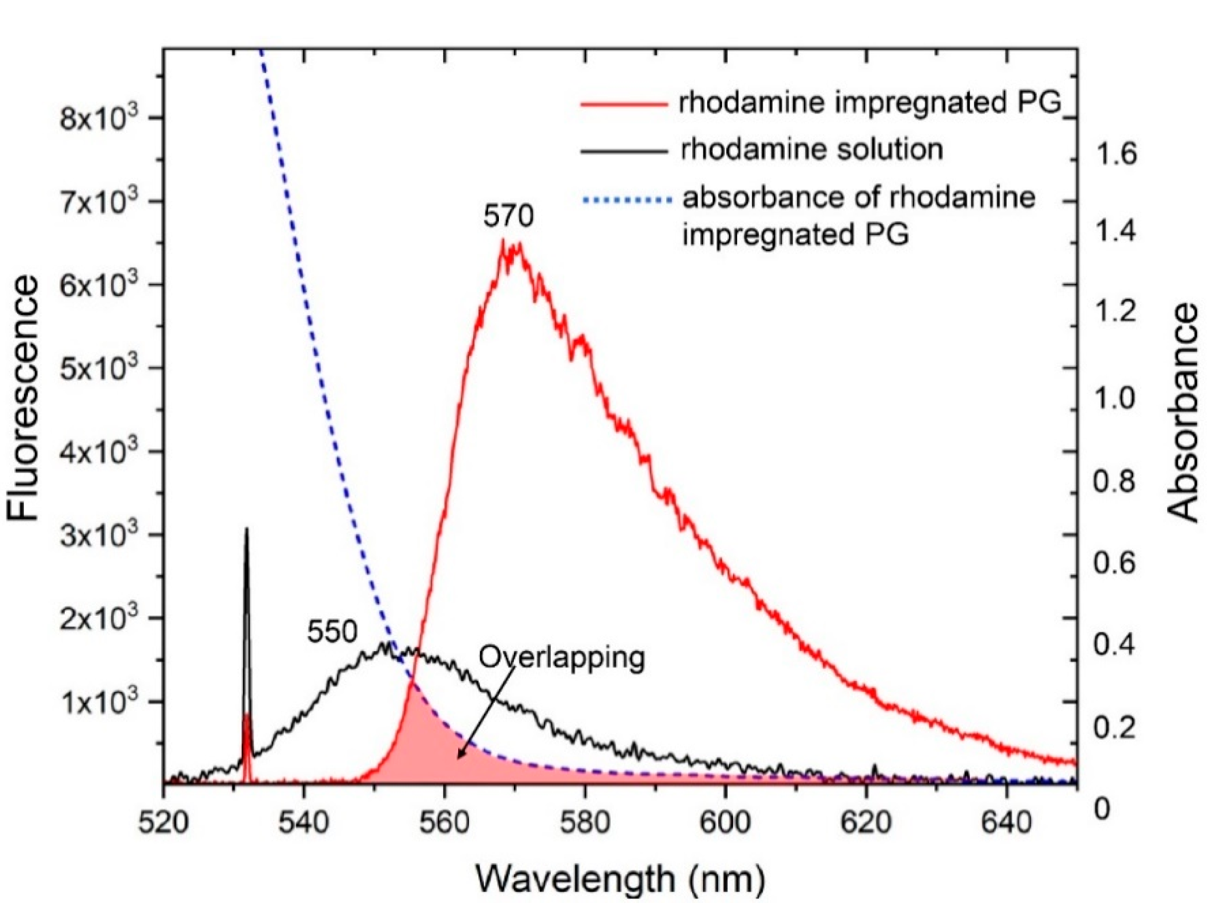 Nanomaterials 10 02169 g005 Nanomaterials 10 02169 g005
