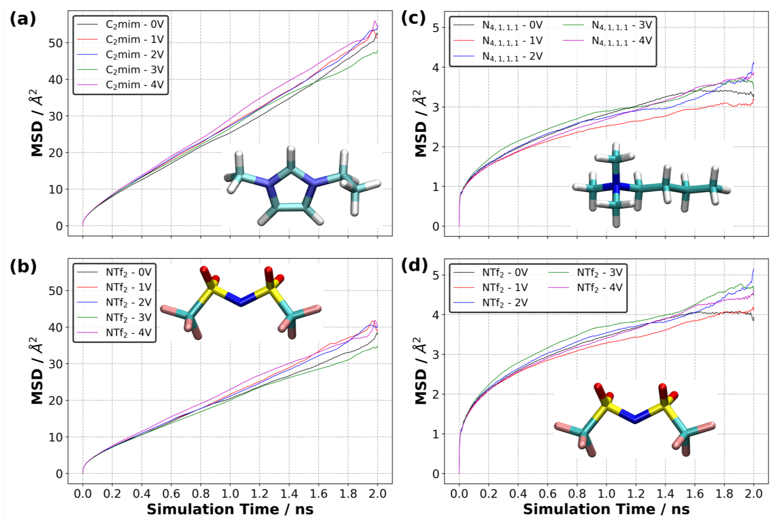 Nanomaterials Free Full Text Investigation Of The Ionic Liquid Graphene Electric Double Layer In Supercapacitors Using Constant Potential Simulations Html