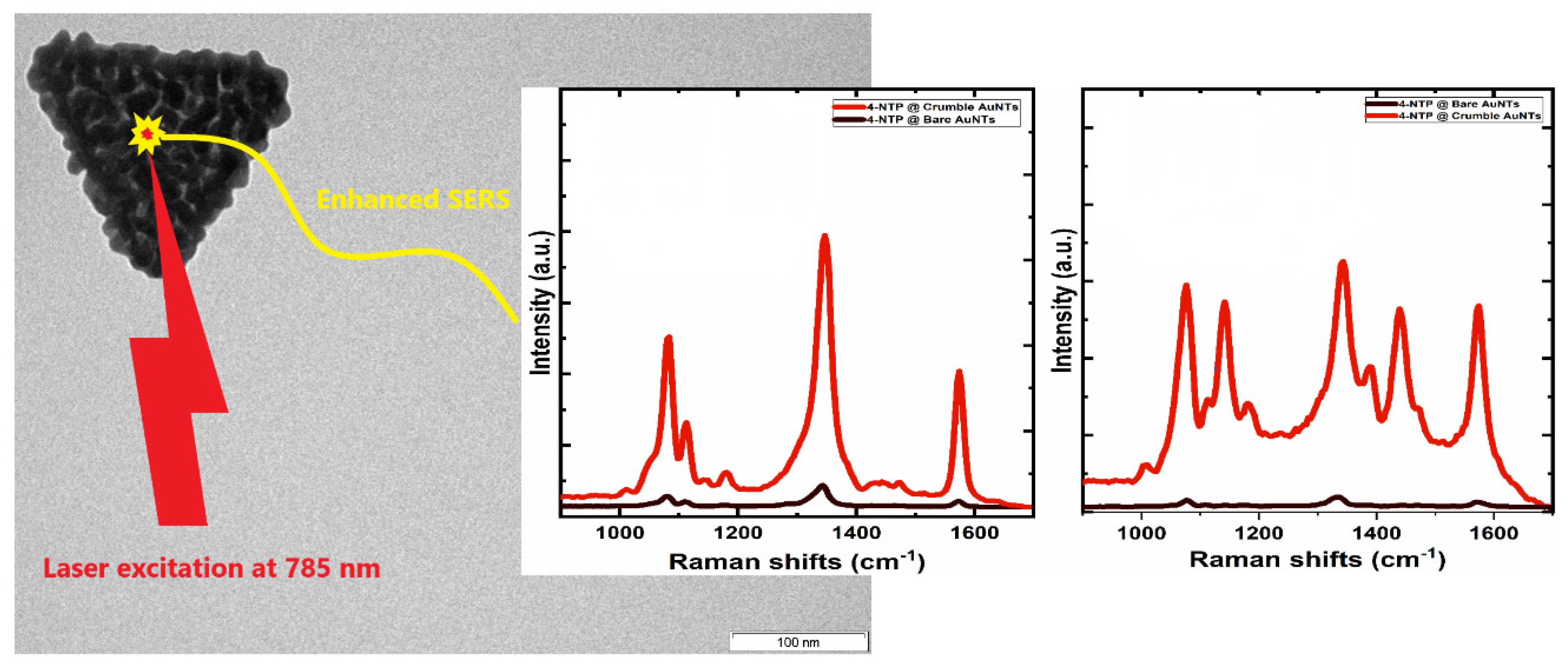 Nanomaterials 10 02187 g005 Nanomaterials 10 02187 g005