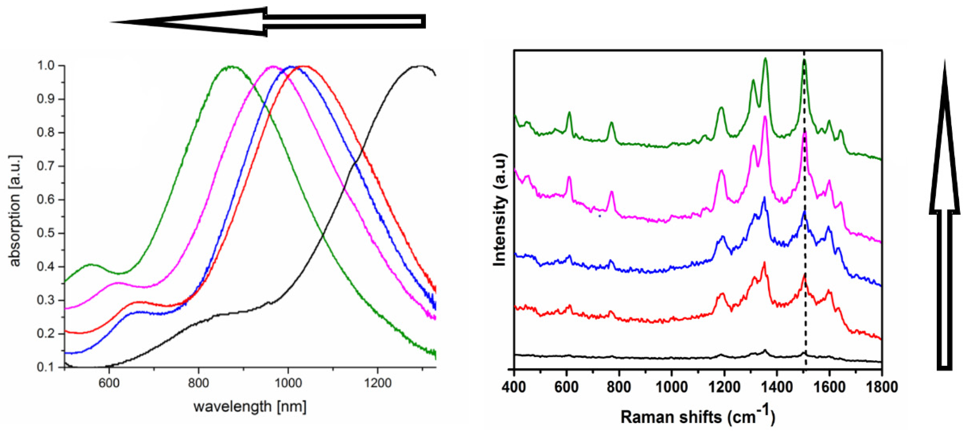 Nanomaterials 10 02187 g008 Nanomaterials 10 02187 g008