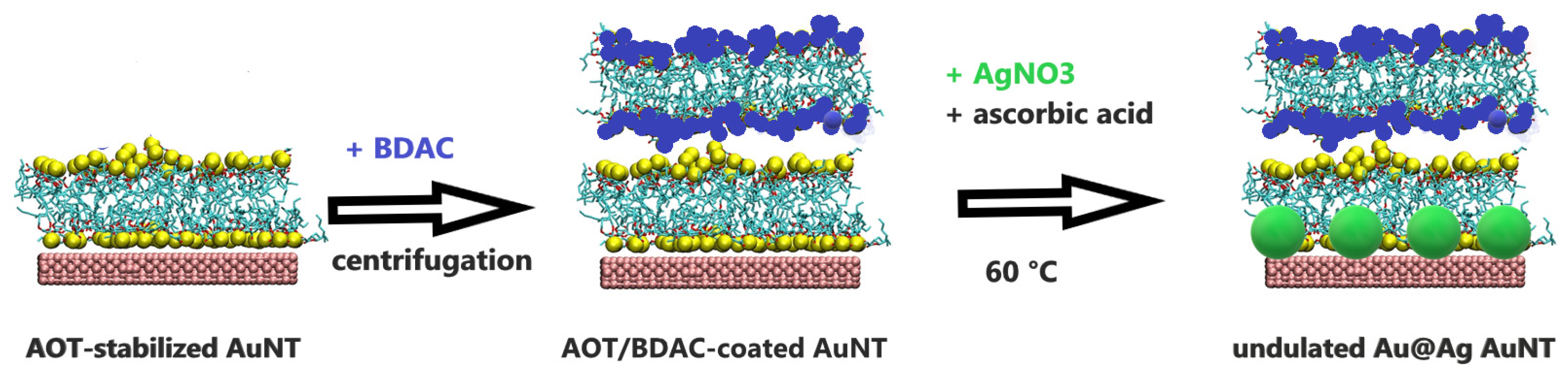 Nanomaterials 10 02187 sch005 Nanomaterials 10 02187 sch005