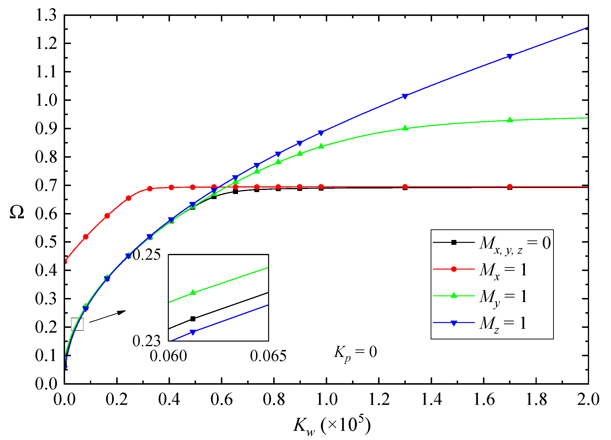 Nanomaterials 10 02193 g010 Nanomaterials 10 02193 g010