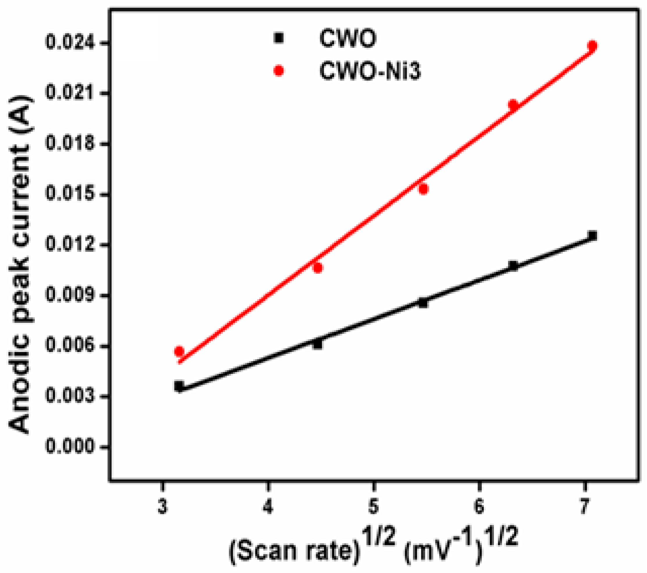 Nanomaterials 10 02195 g008