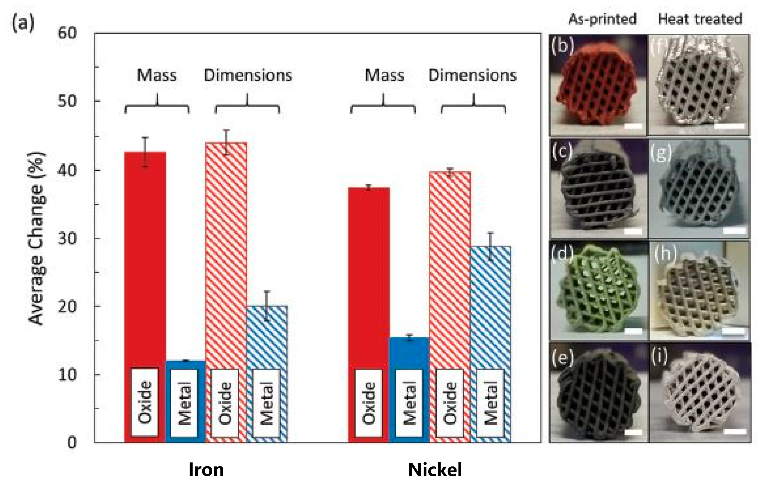 Nanomaterials 10 02198 g003
