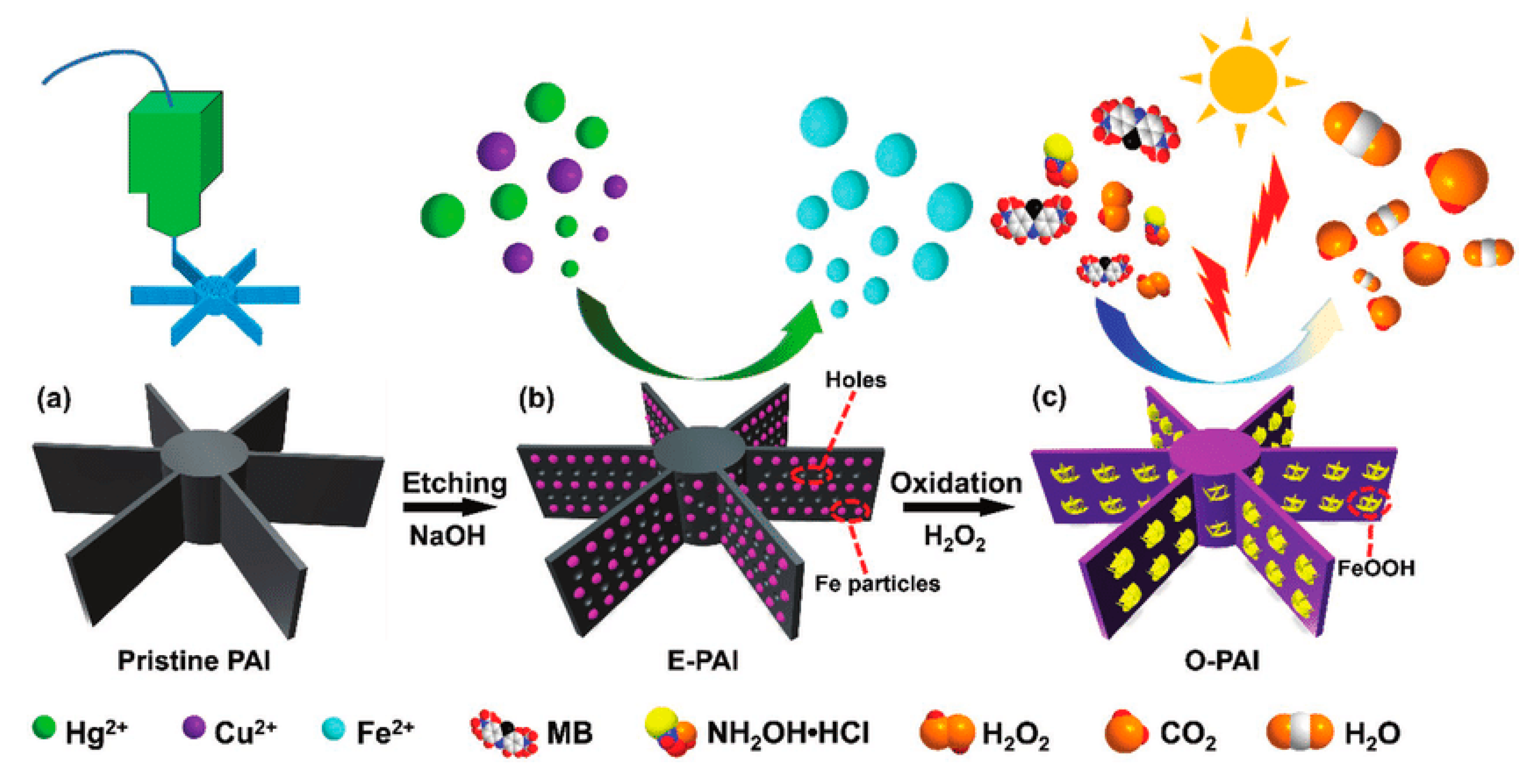 Nanomaterials 10 02198 g004
