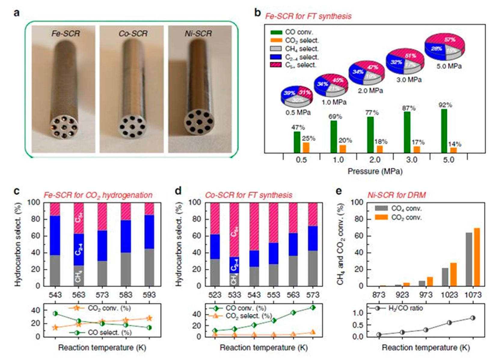 Nanomaterials 10 02198 g007