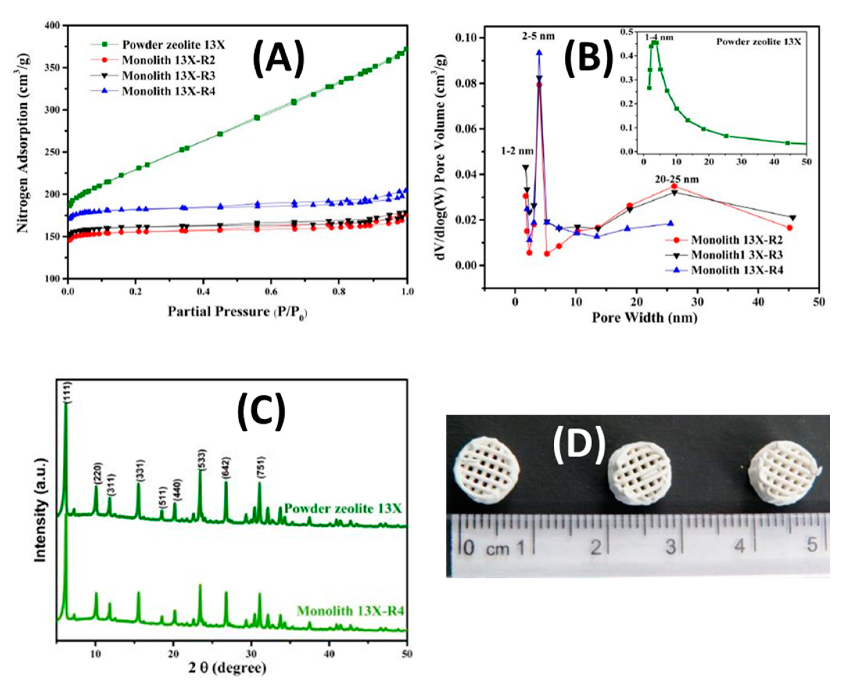 Nanomaterials 10 02198 g014