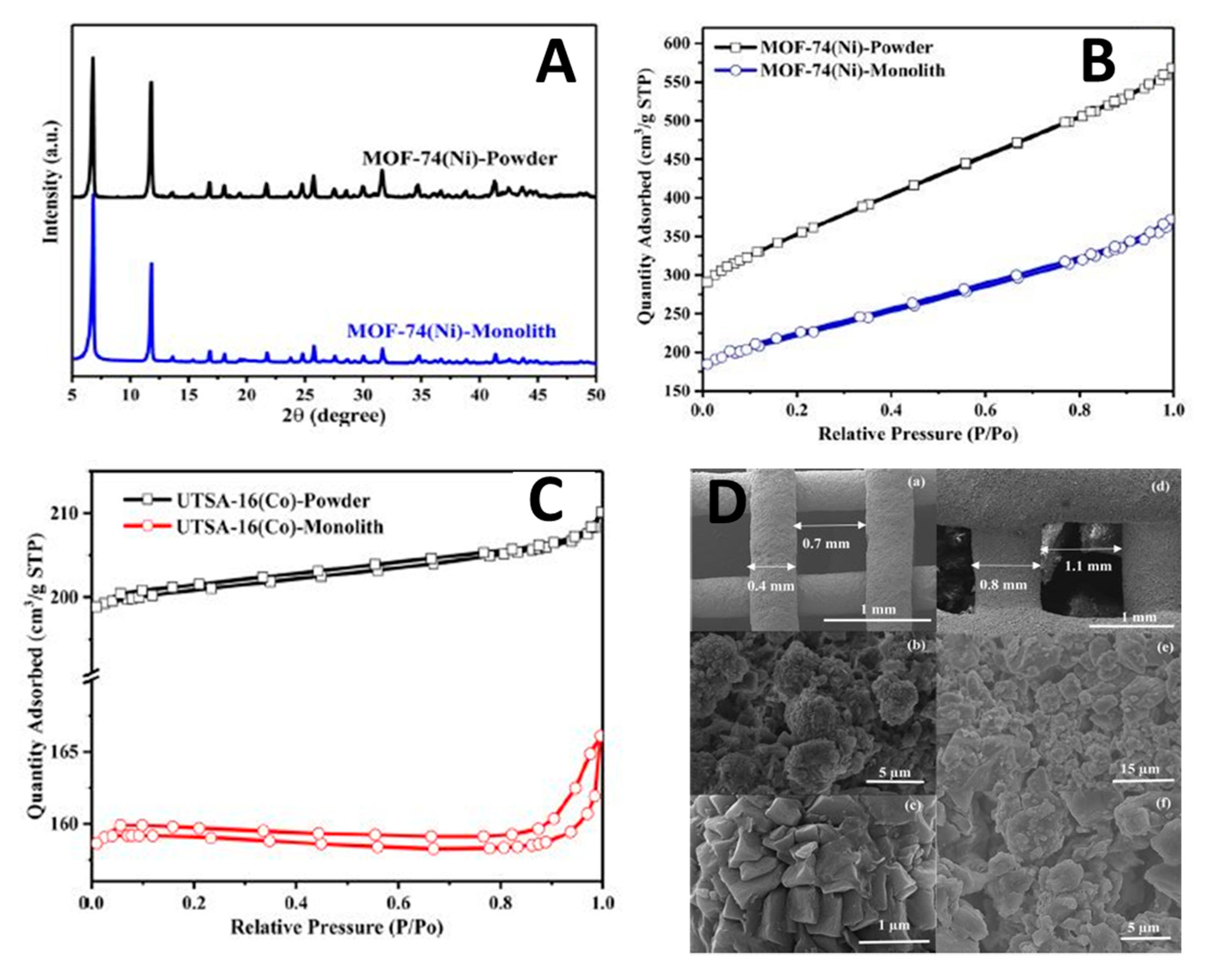 Nanomaterials 10 02198 g016
