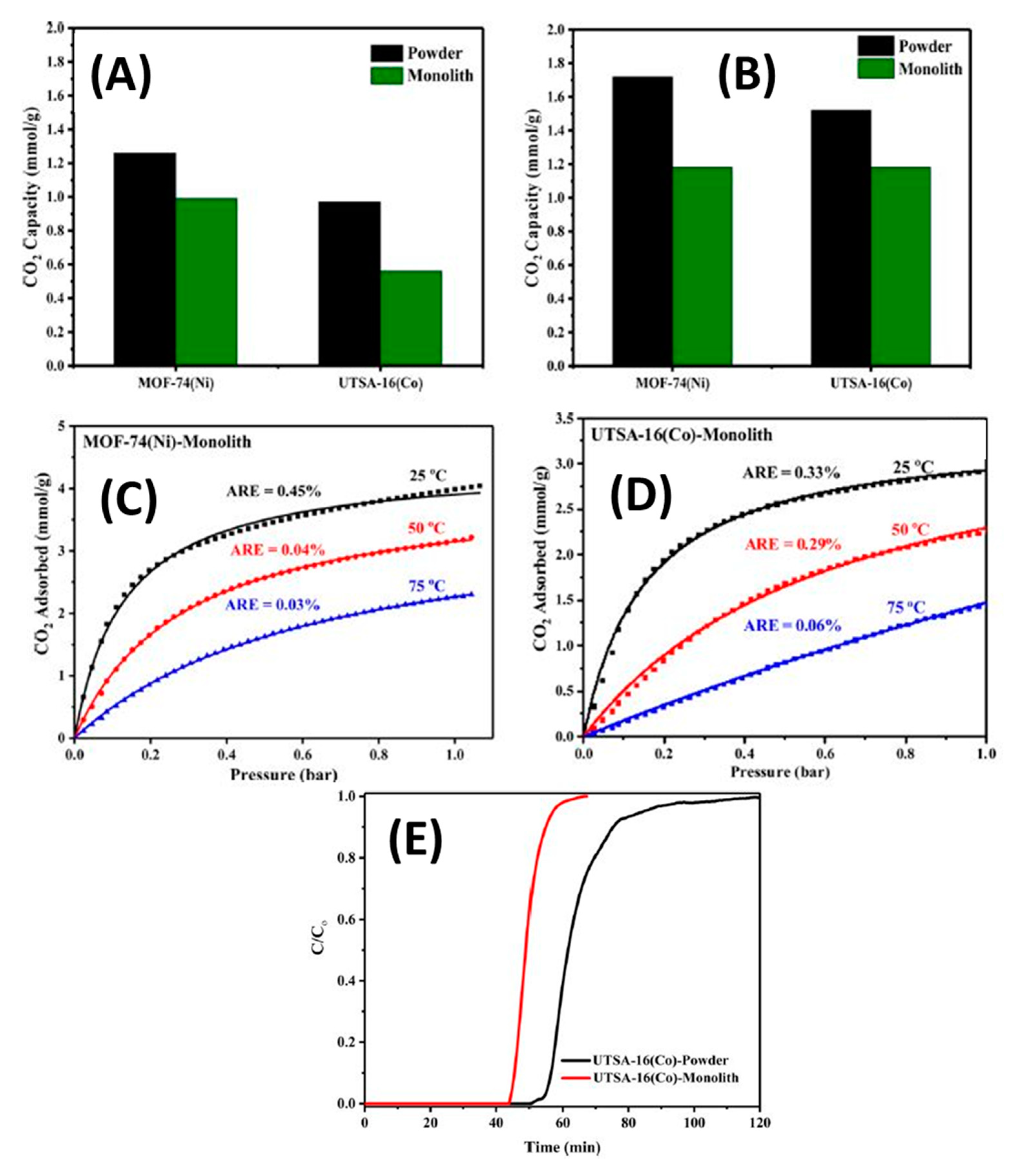 Nanomaterials 10 02198 g017