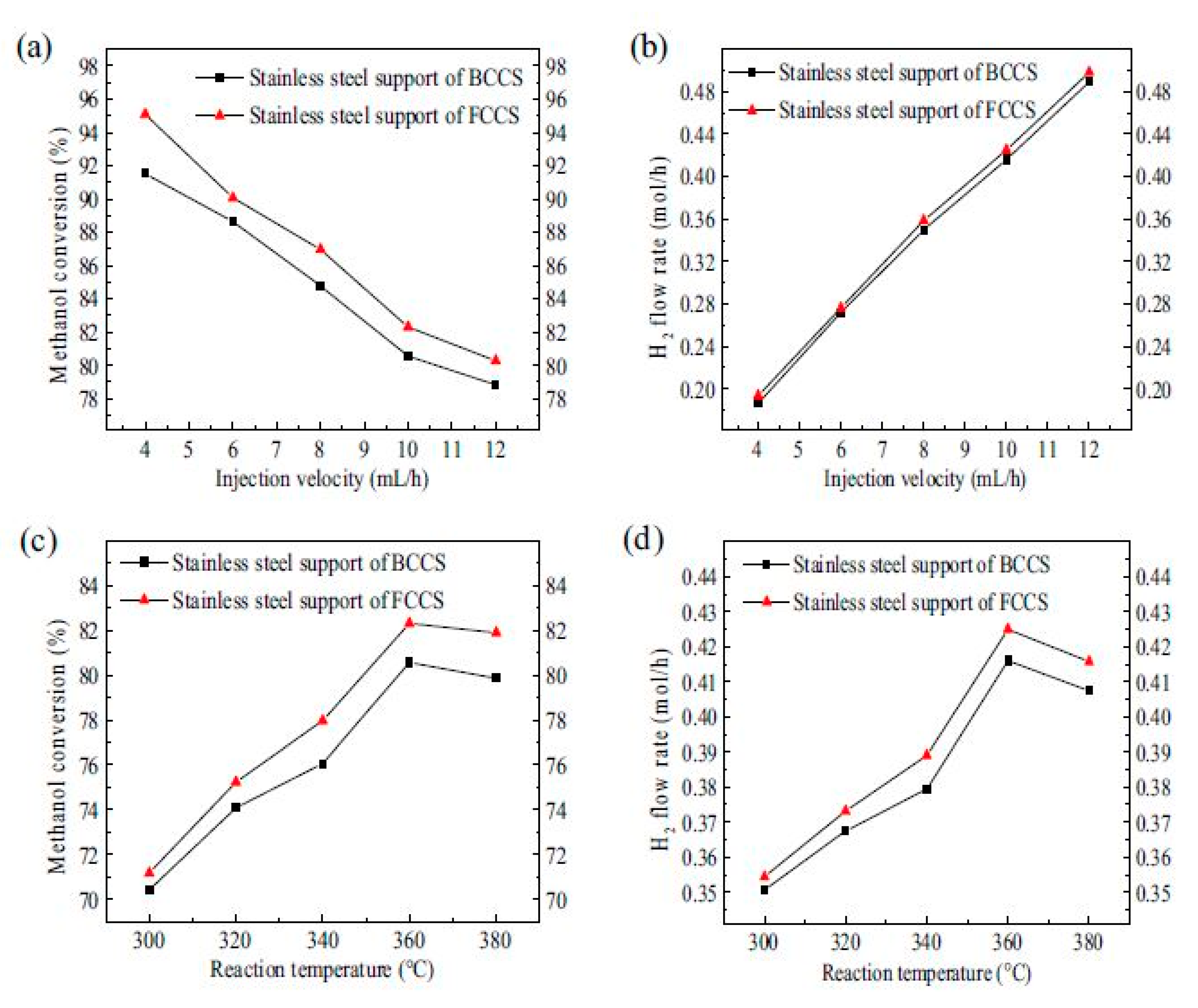 Nanomaterials 10 02198 g022