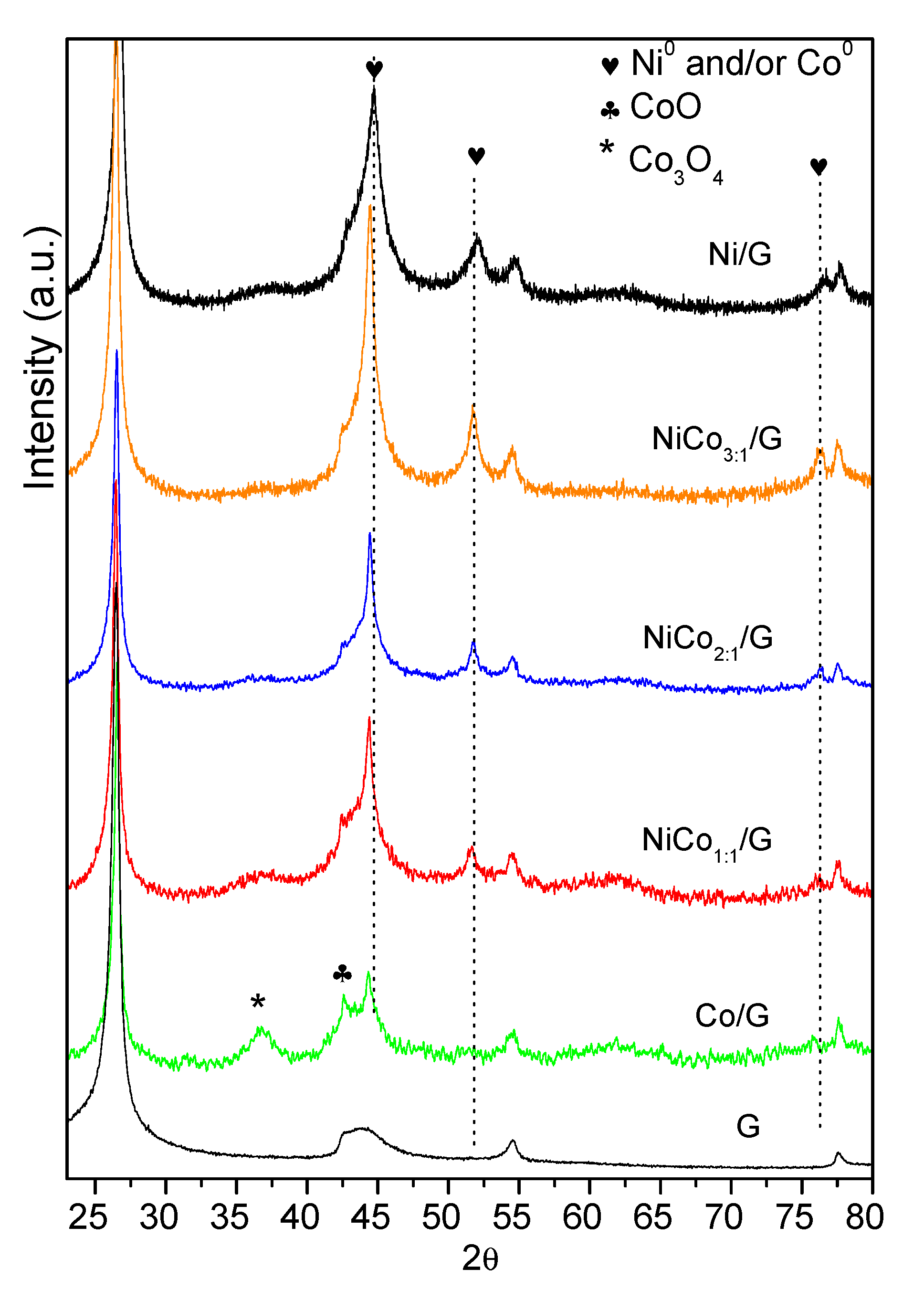 Nanomaterials 10 02199 g002 Nanomaterials 10 02199 g002