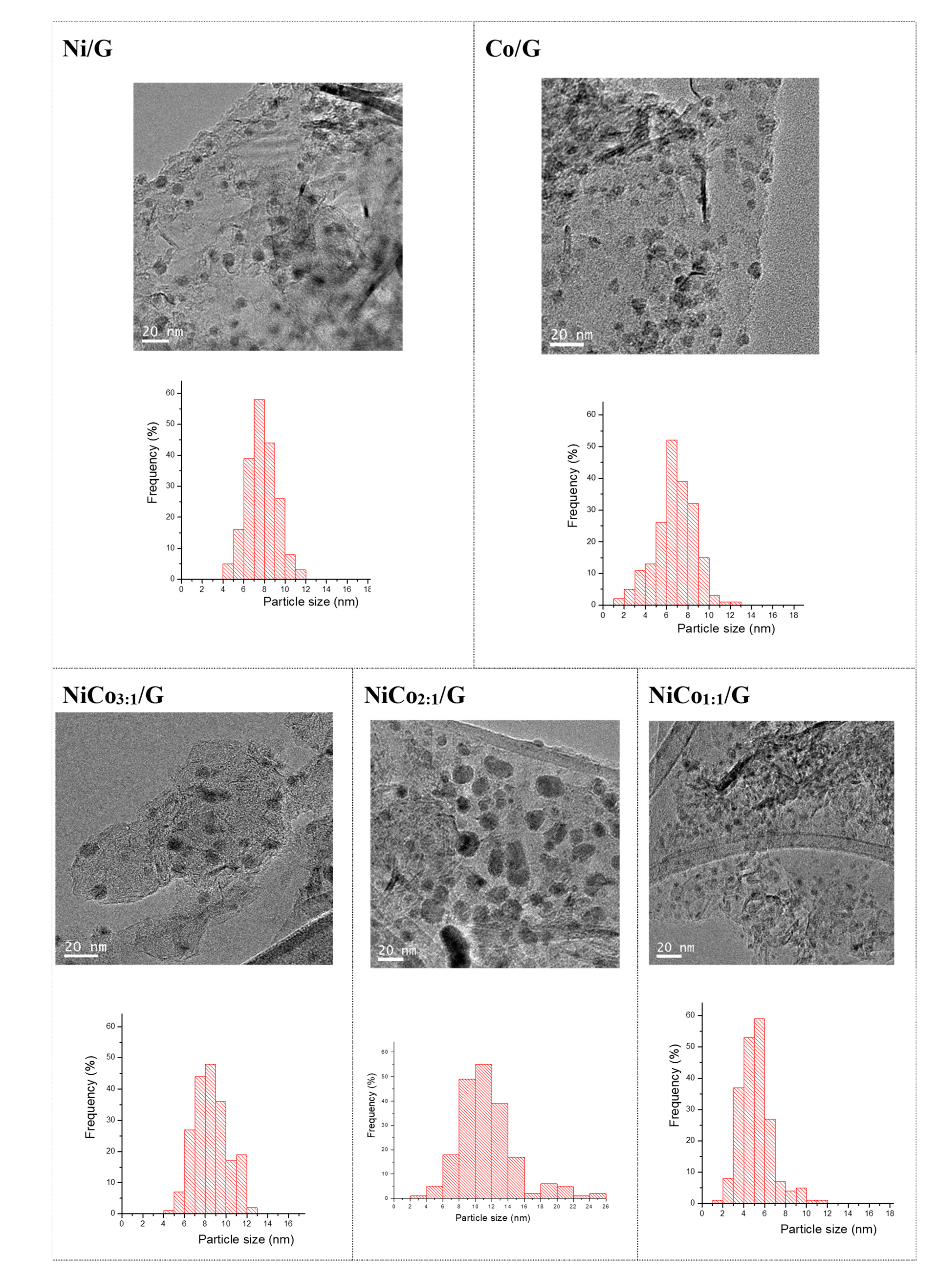Nanomaterials 10 02199 g003 Nanomaterials 10 02199 g003