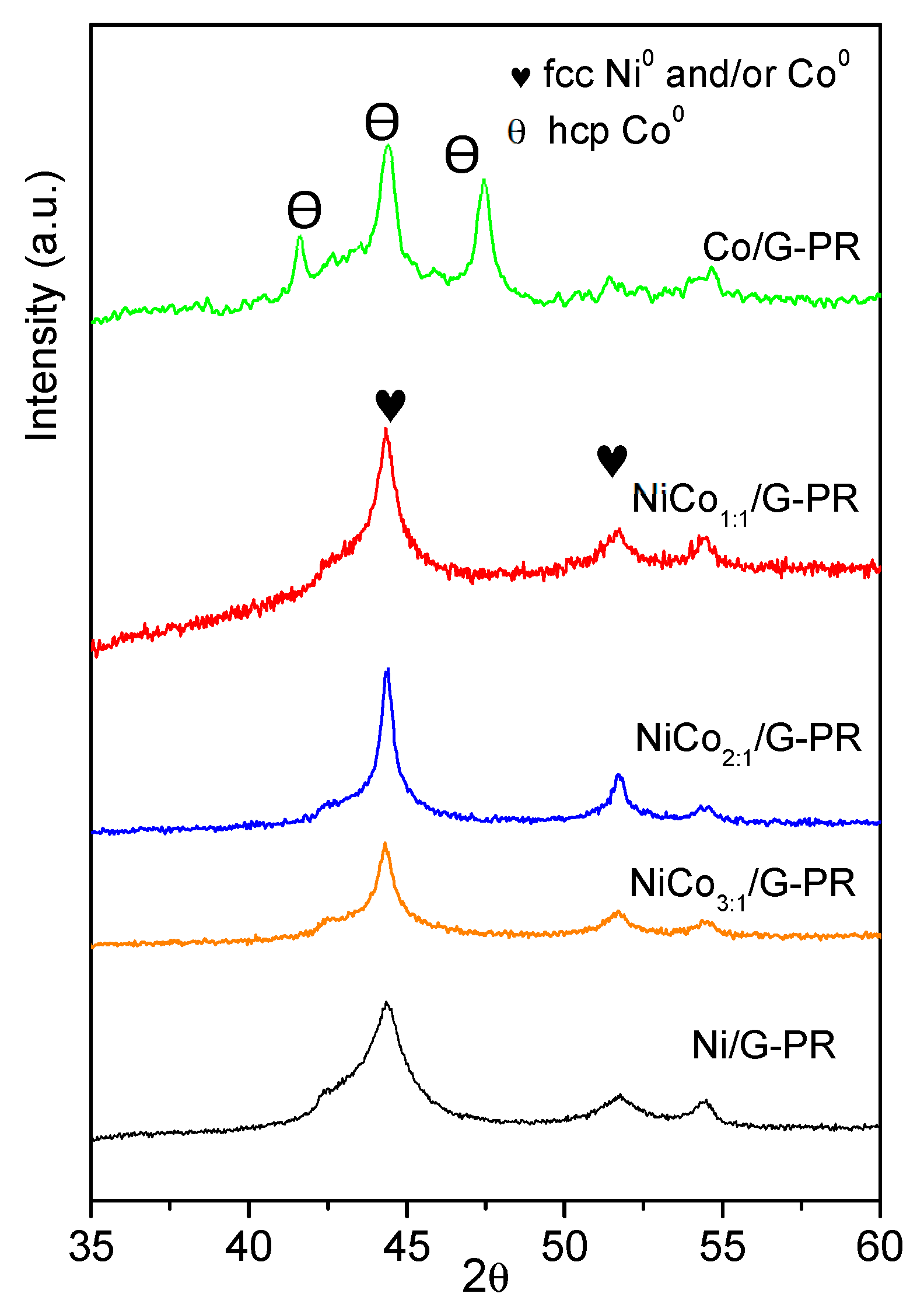 Nanomaterials 10 02199 g010 Nanomaterials 10 02199 g010