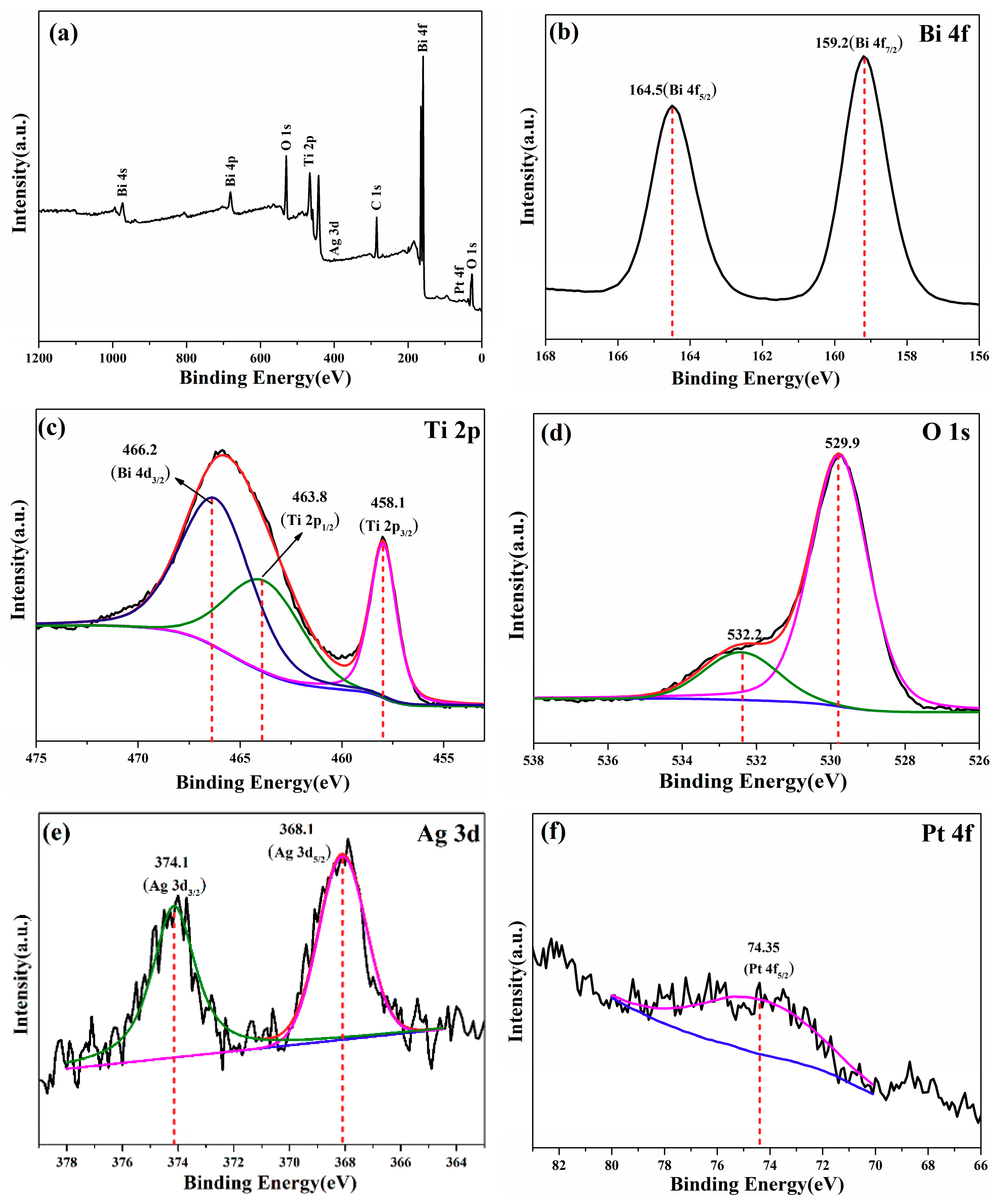 Nanomaterials 10 02206 g007 Nanomaterials 10 02206 g007