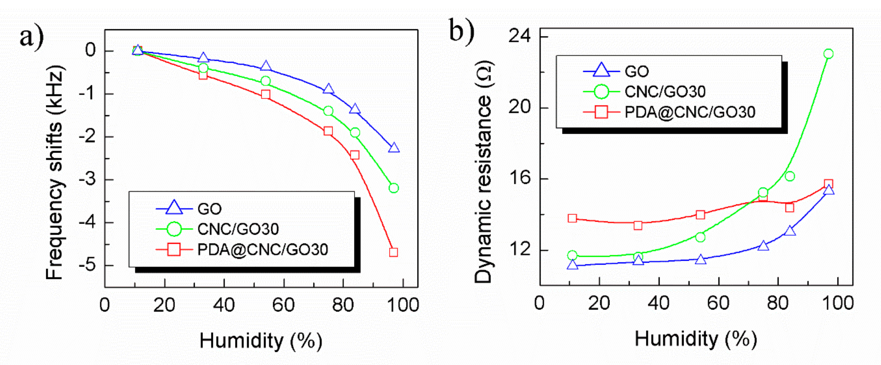 Nanomaterials 10 02210 g005 Nanomaterials 10 02210 g005